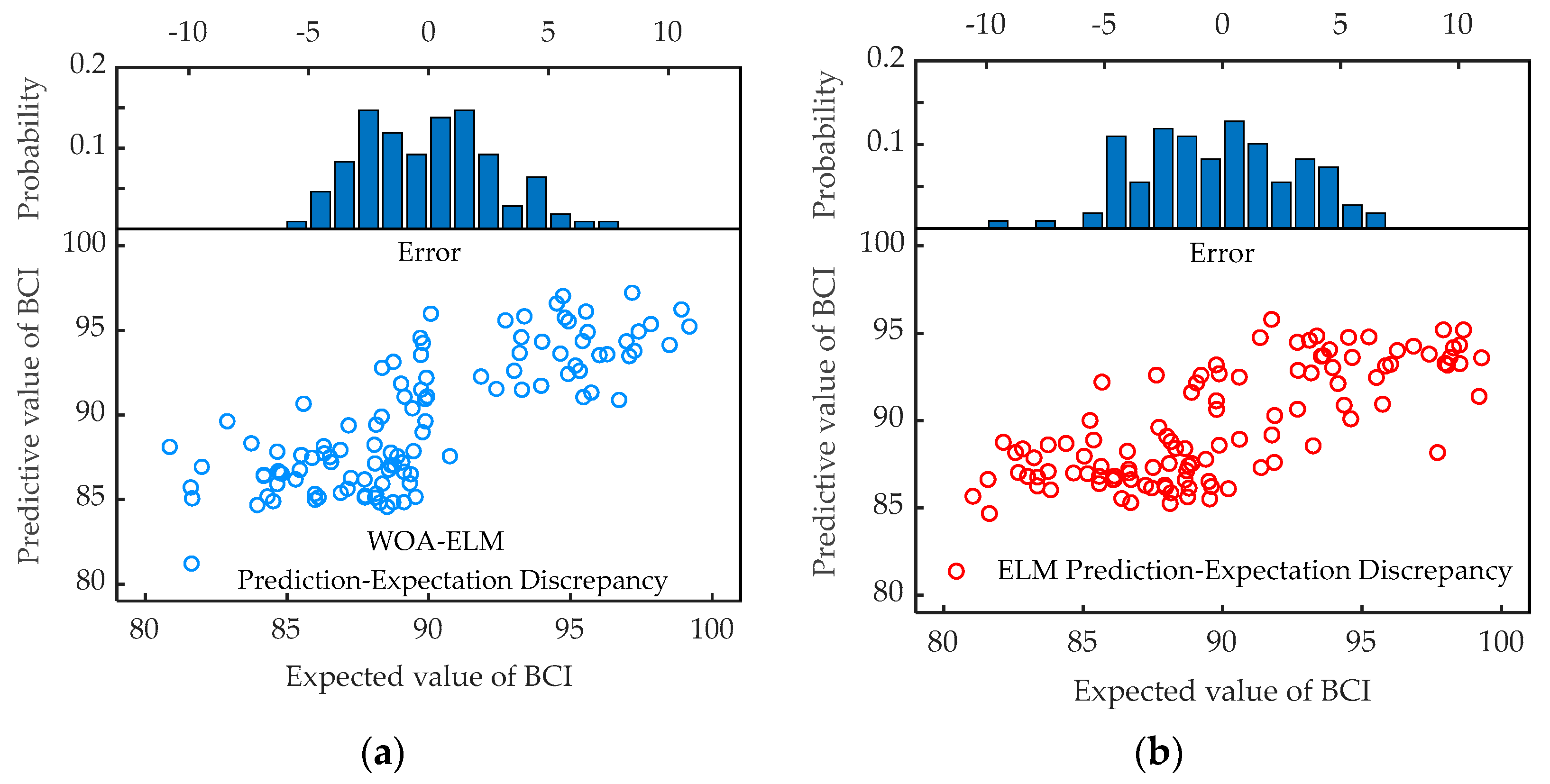 Buildings 13 02730 g012a