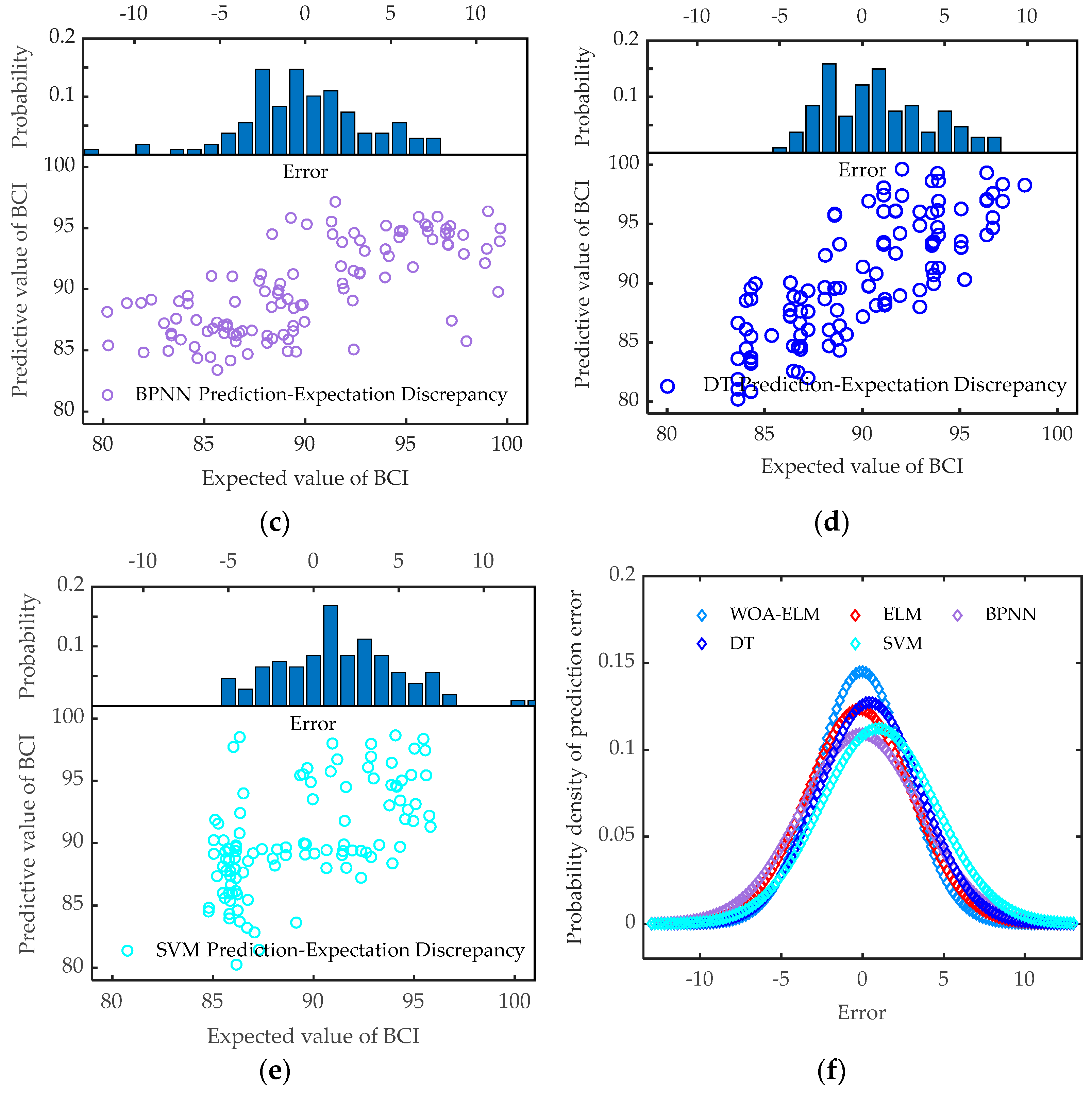 Buildings 13 02730 g012b