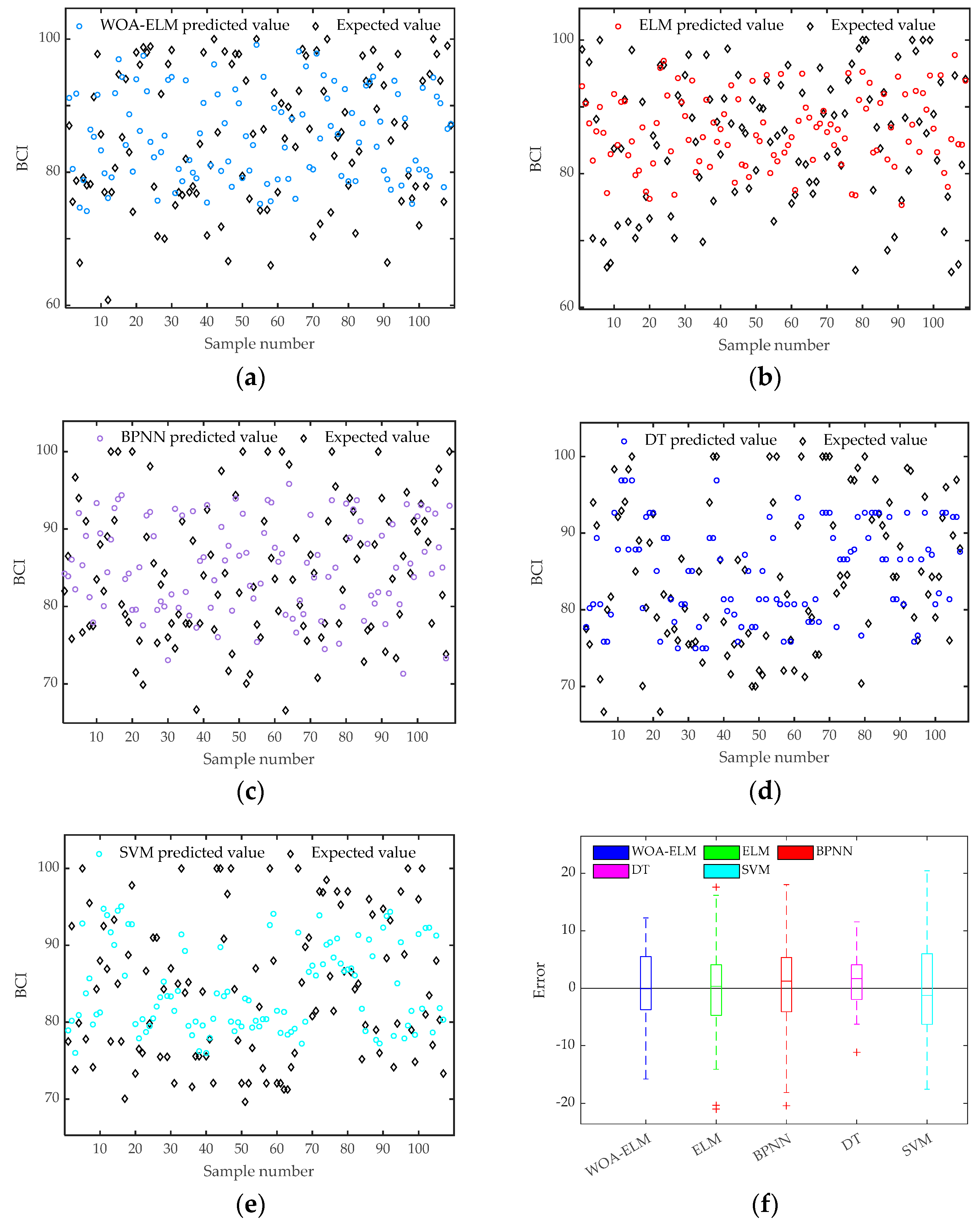 Buildings 13 02730 g014