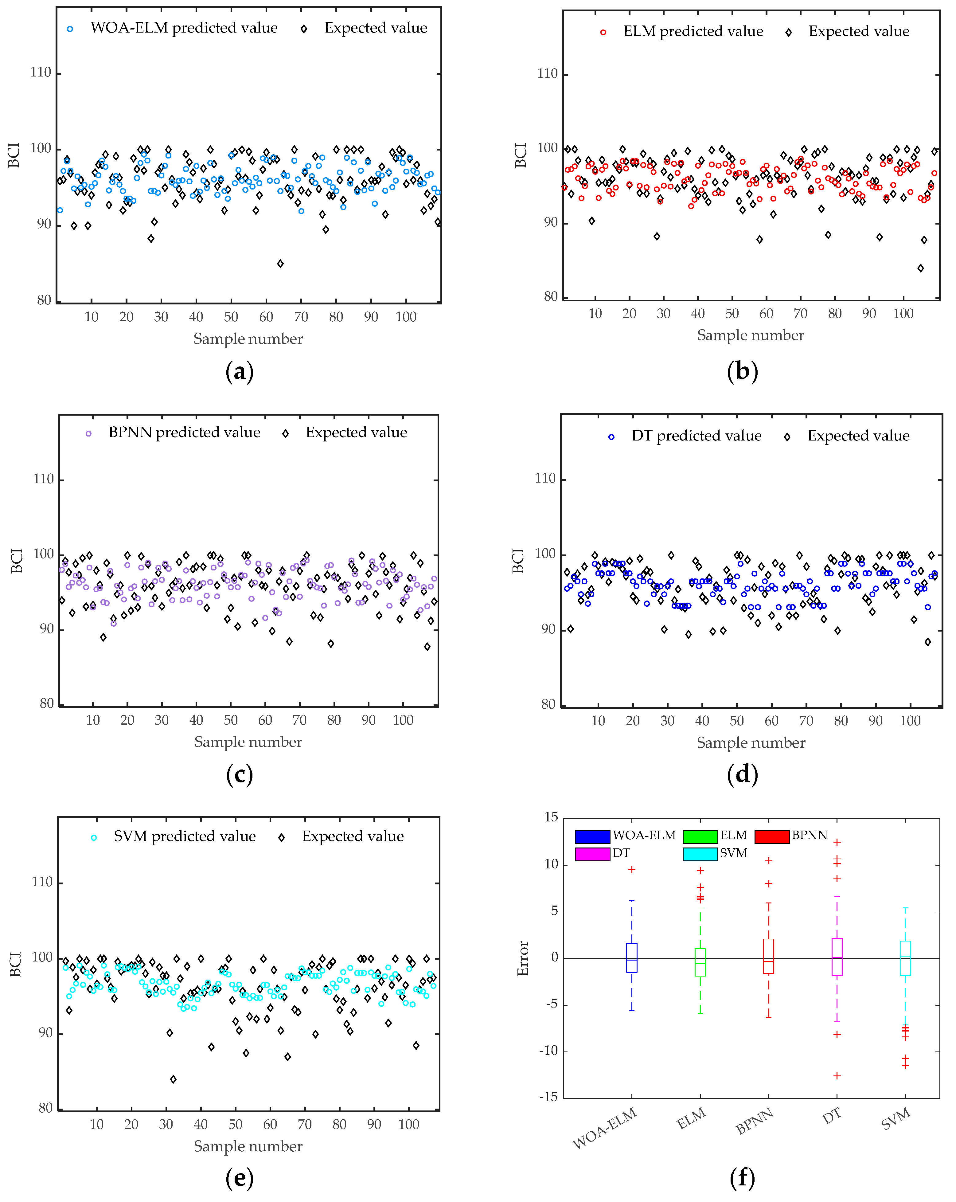 Buildings 13 02730 g015