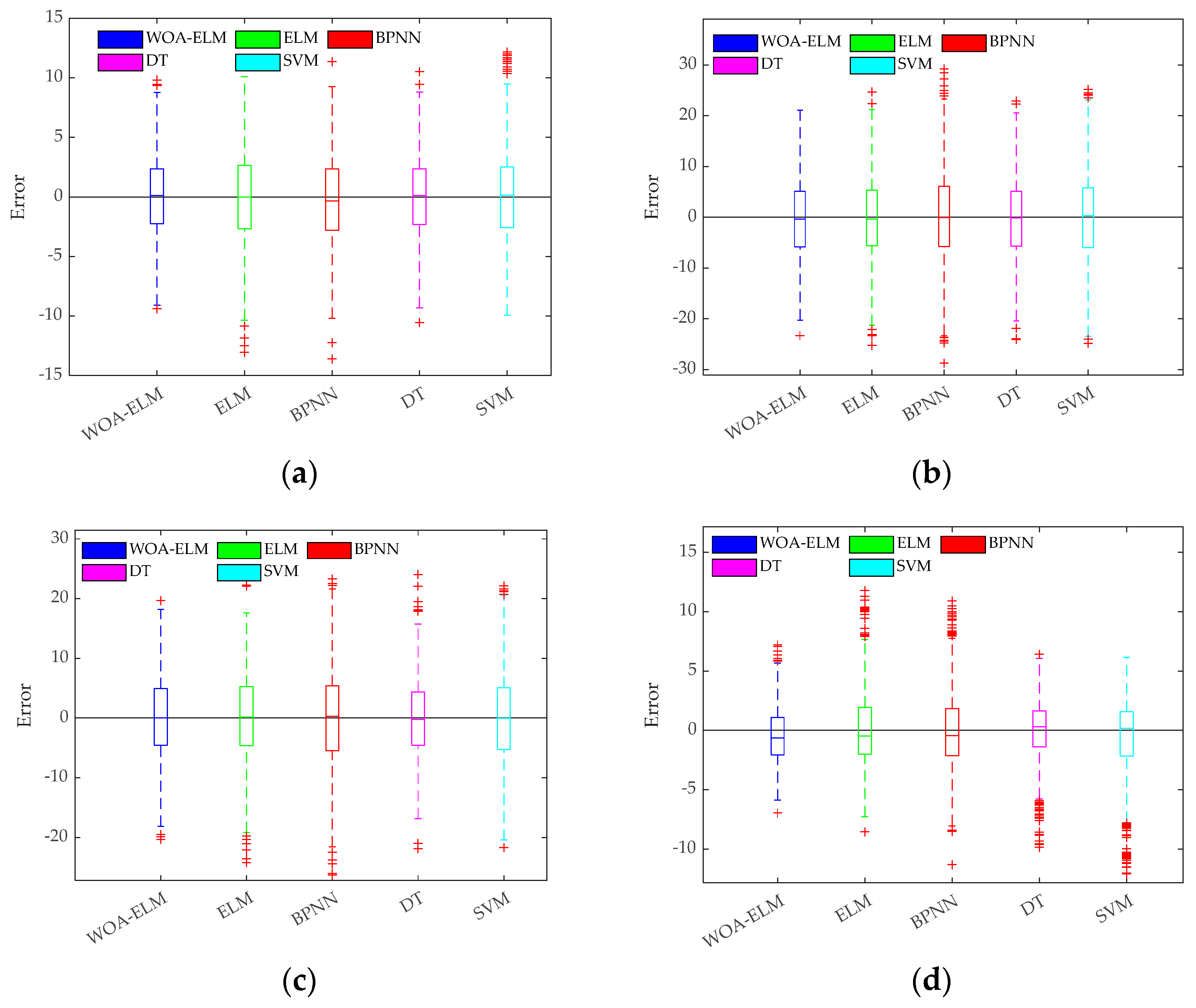Buildings 13 02730 g016