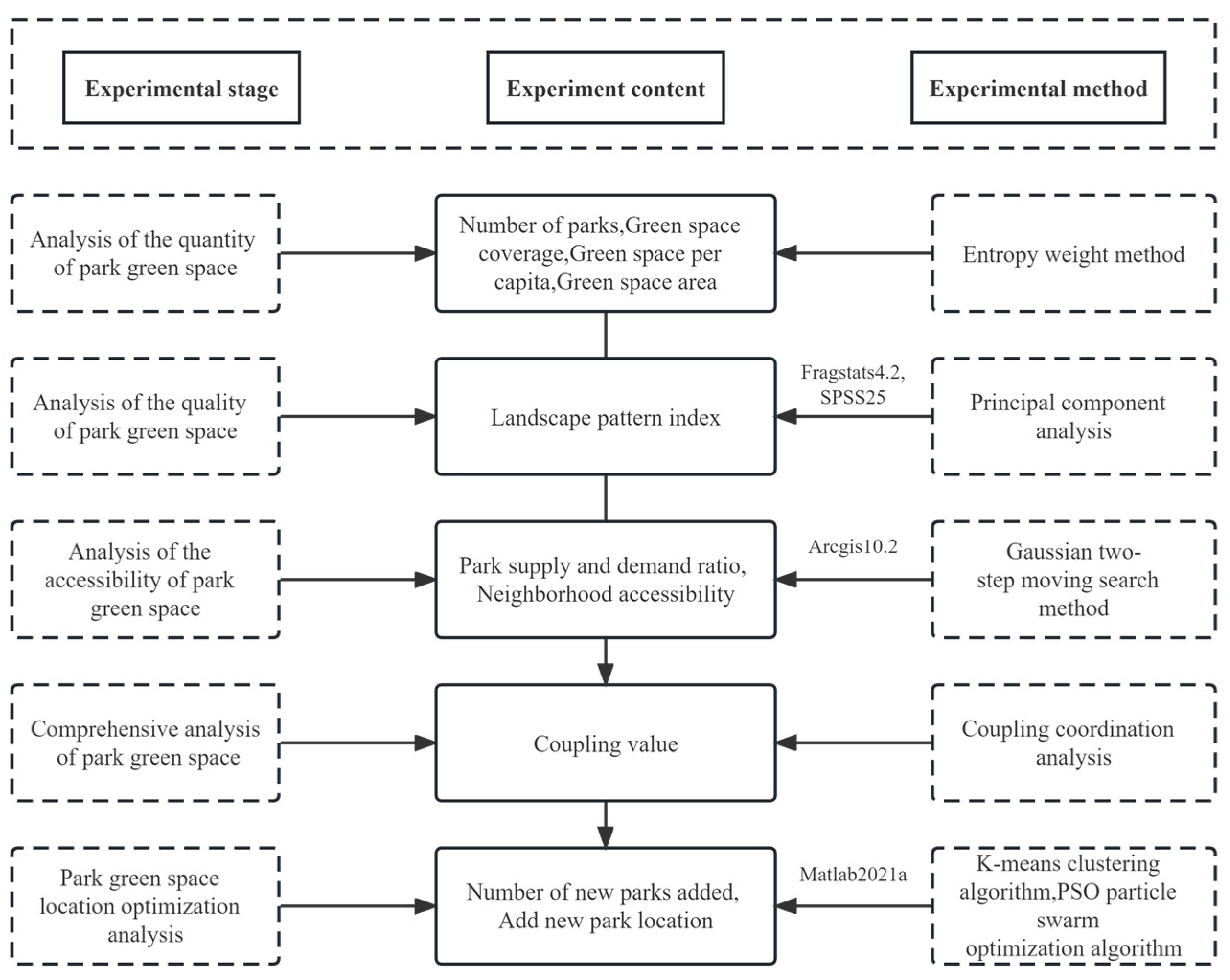 Buildings 13 02731 g004 Buildings 13 02731 g004