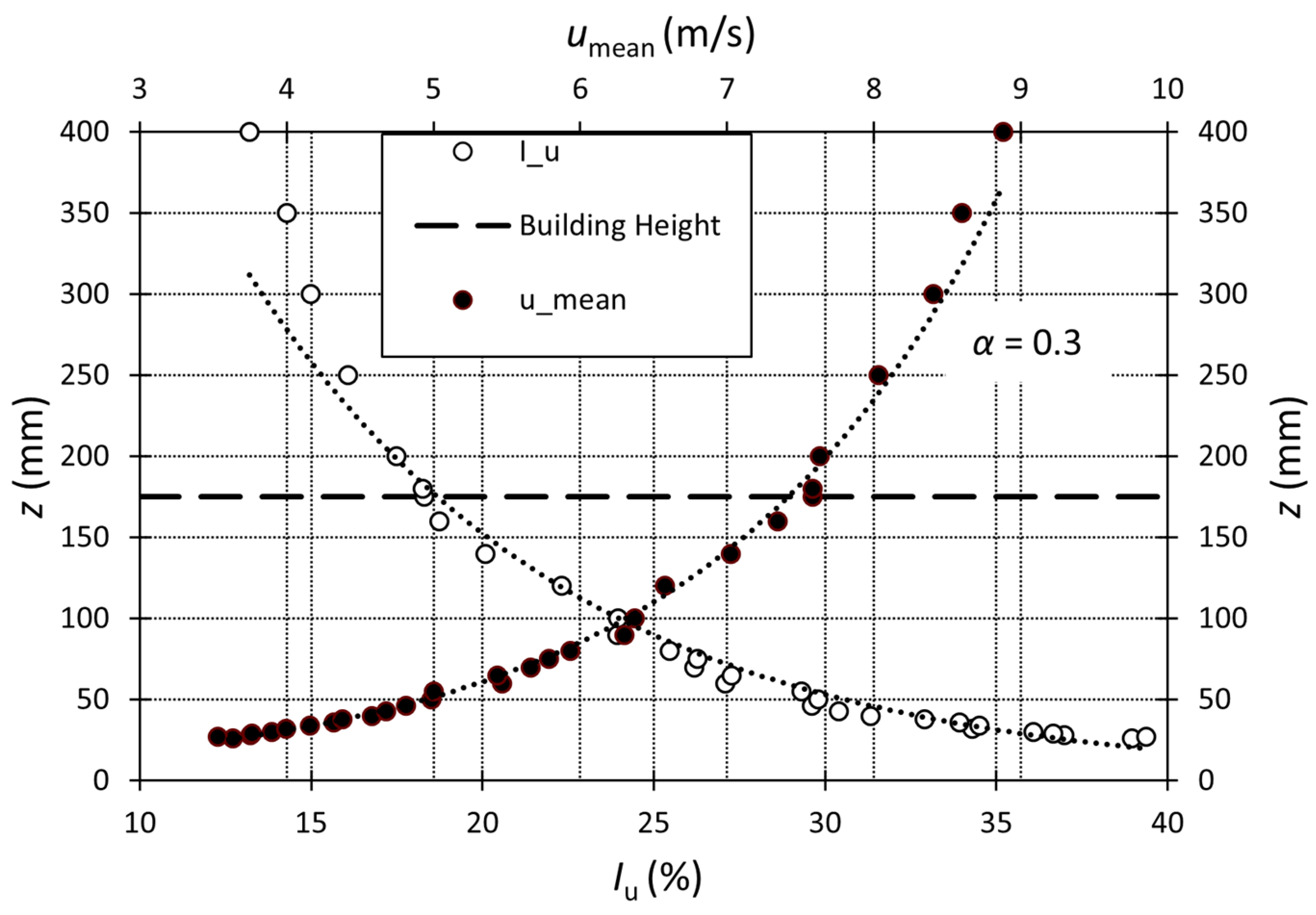 Buildings 13 02732 g003