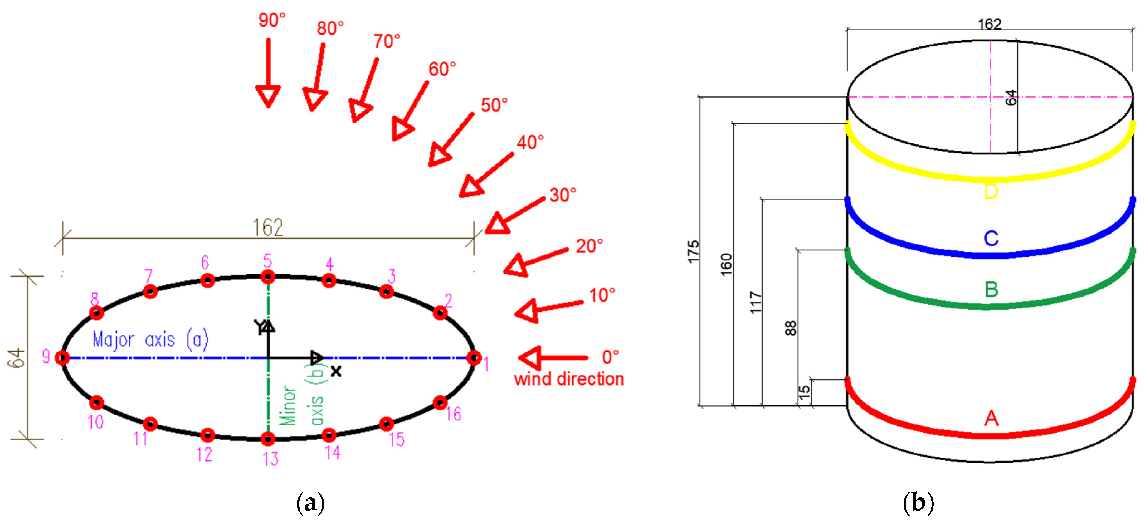 Buildings 13 02732 g004