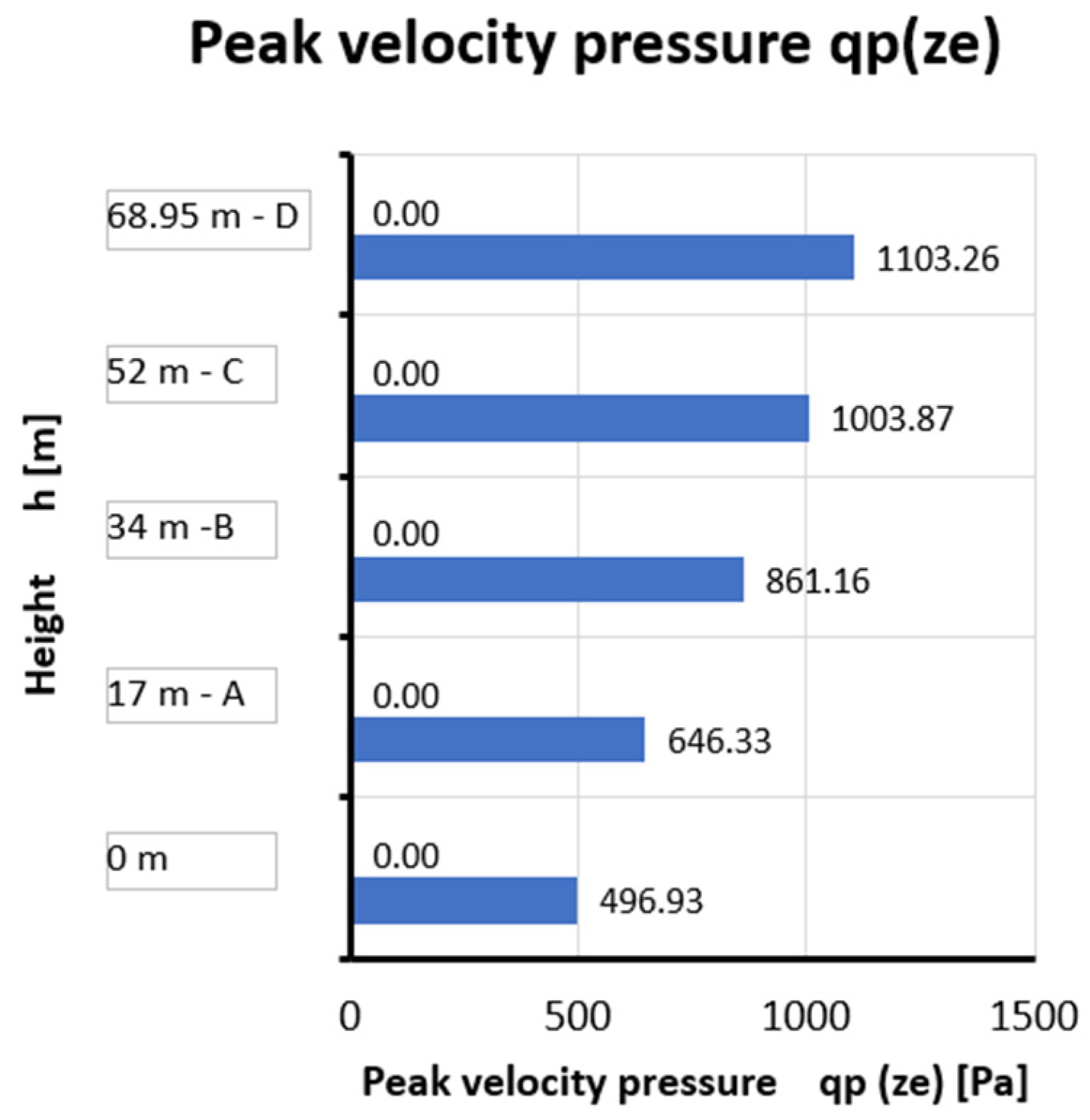 Buildings 13 02732 g009