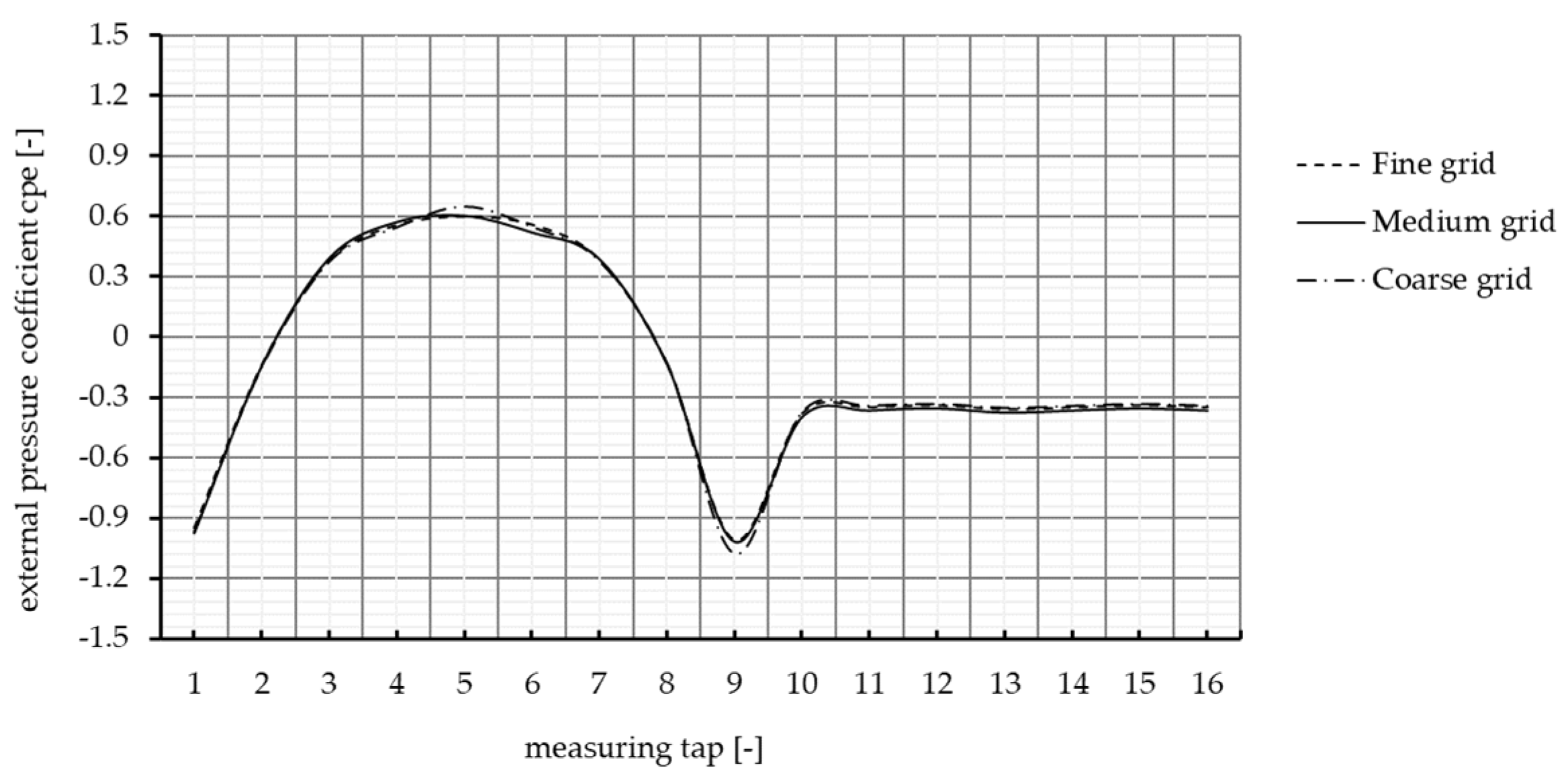 Buildings 13 02732 g012