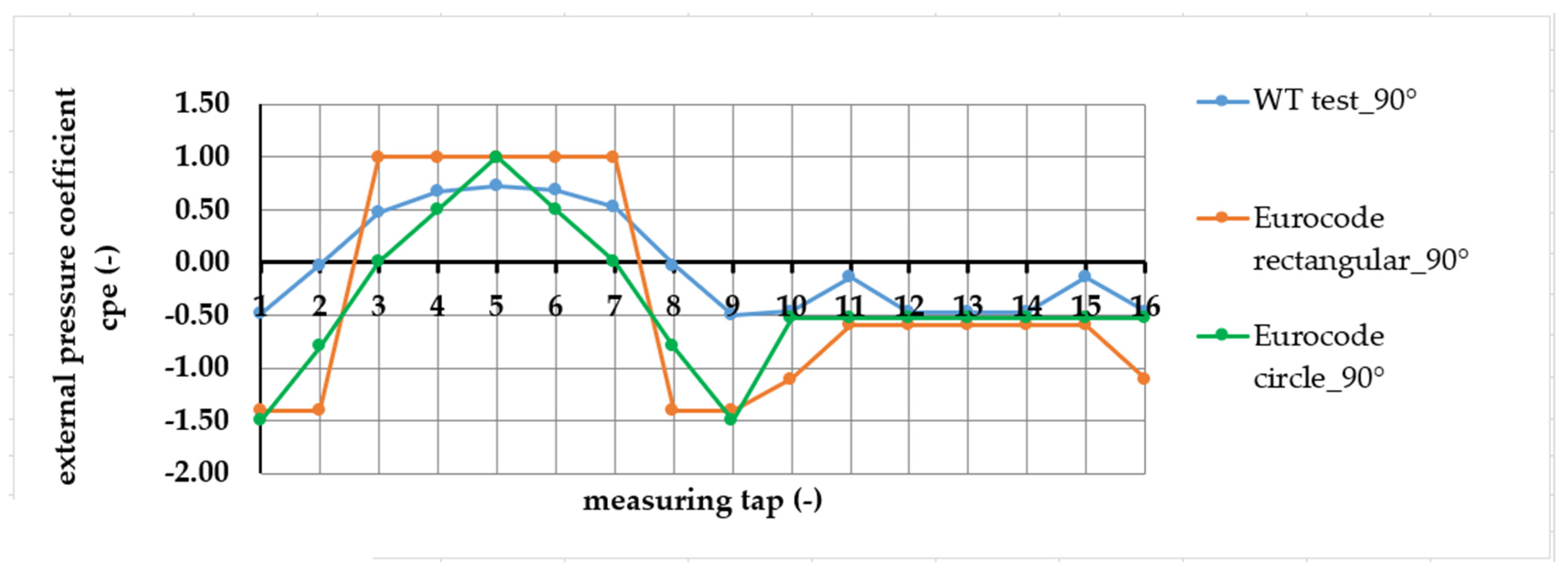 Buildings 13 02732 g022