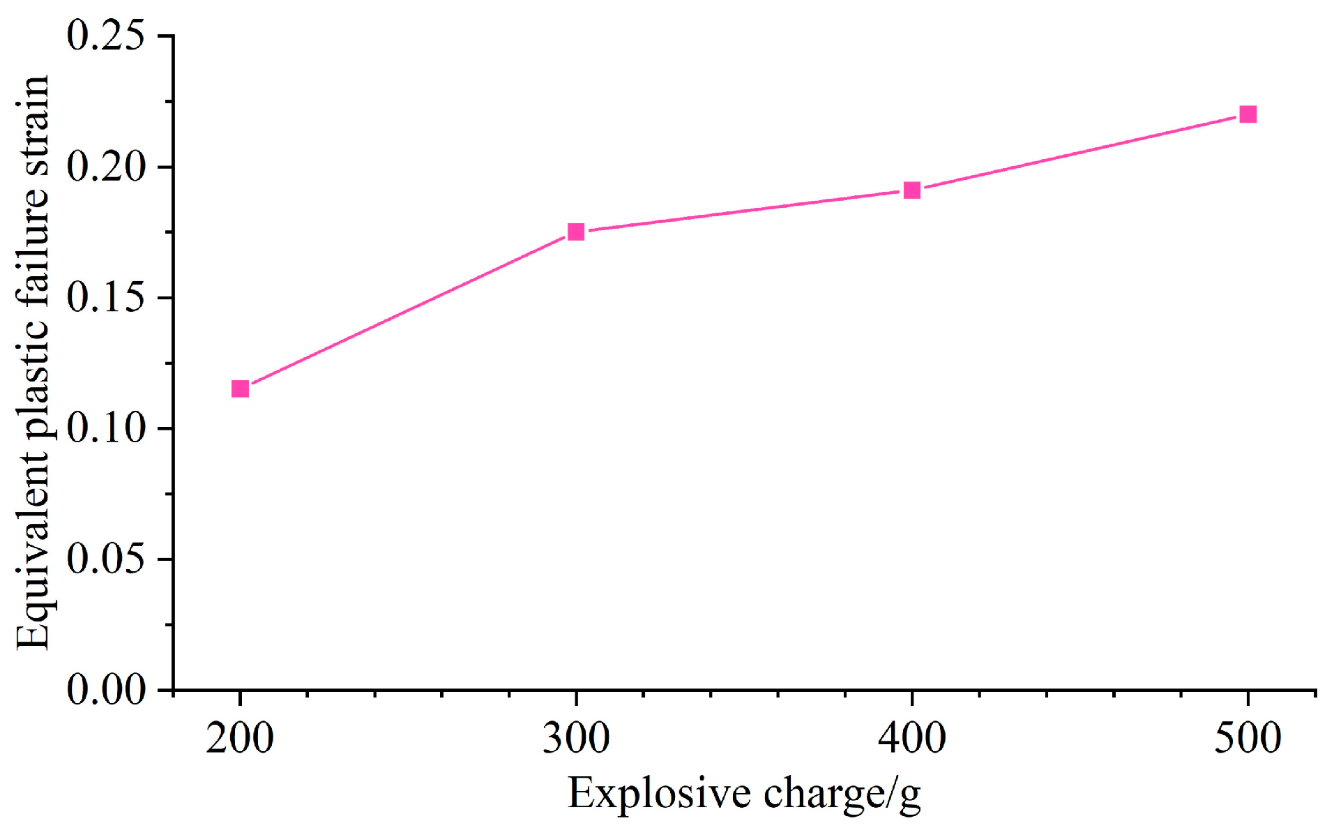 Buildings 13 02733 g010