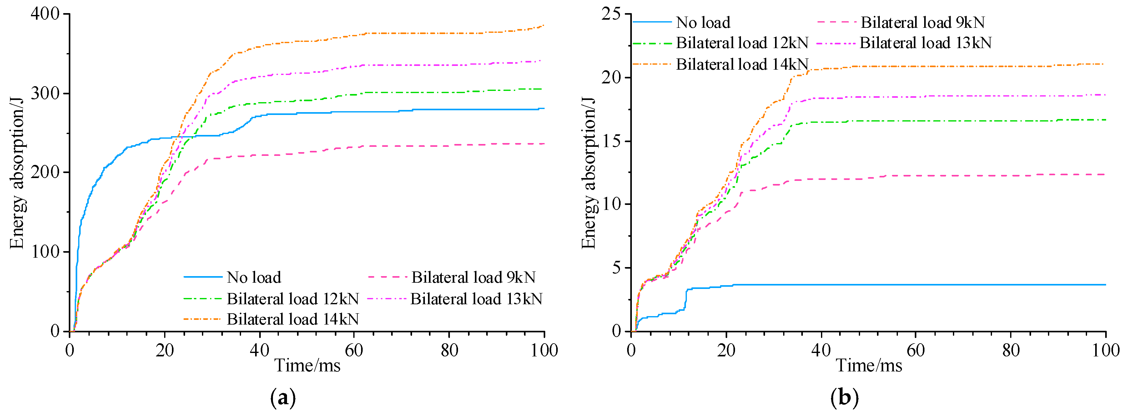 Buildings 13 02733 g014a