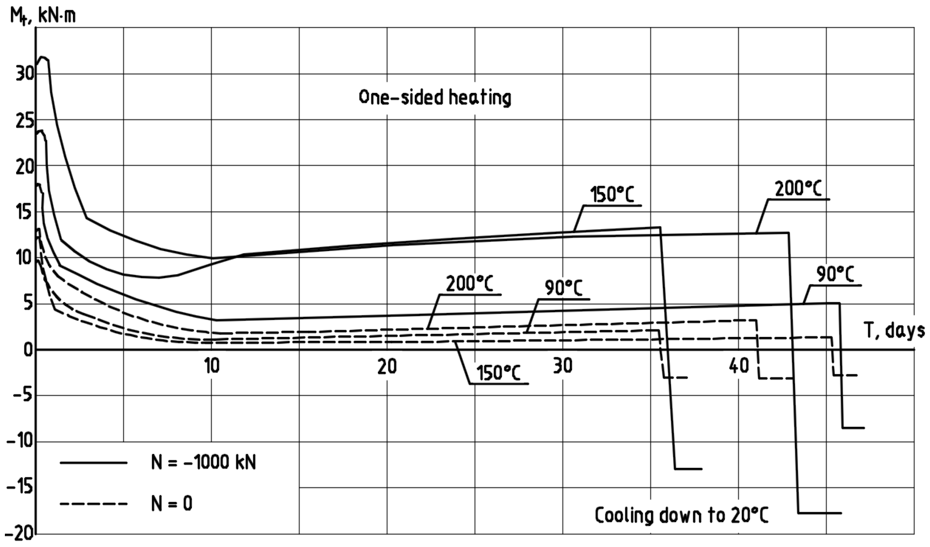 Buildings 13 02734 g004