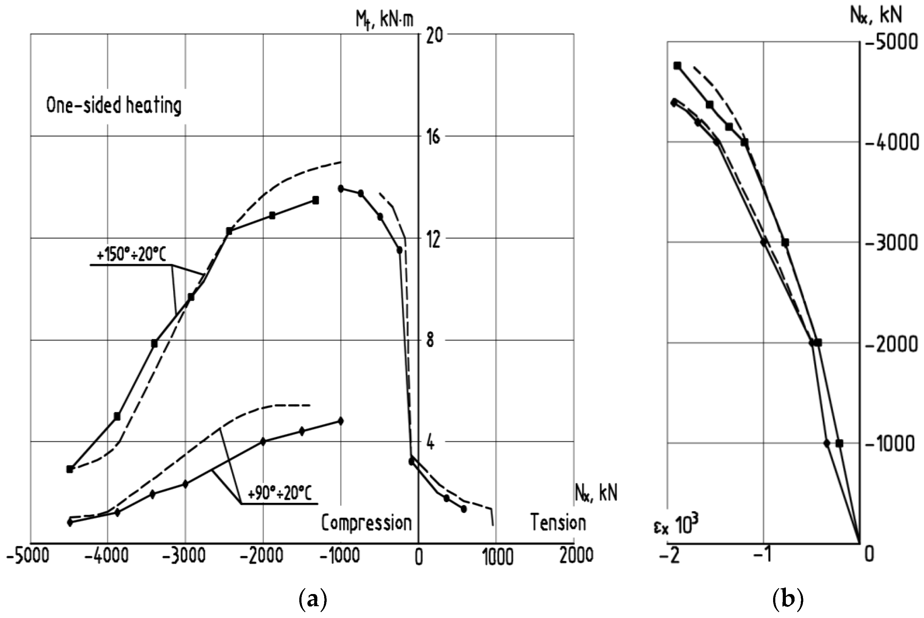Buildings 13 02734 g006