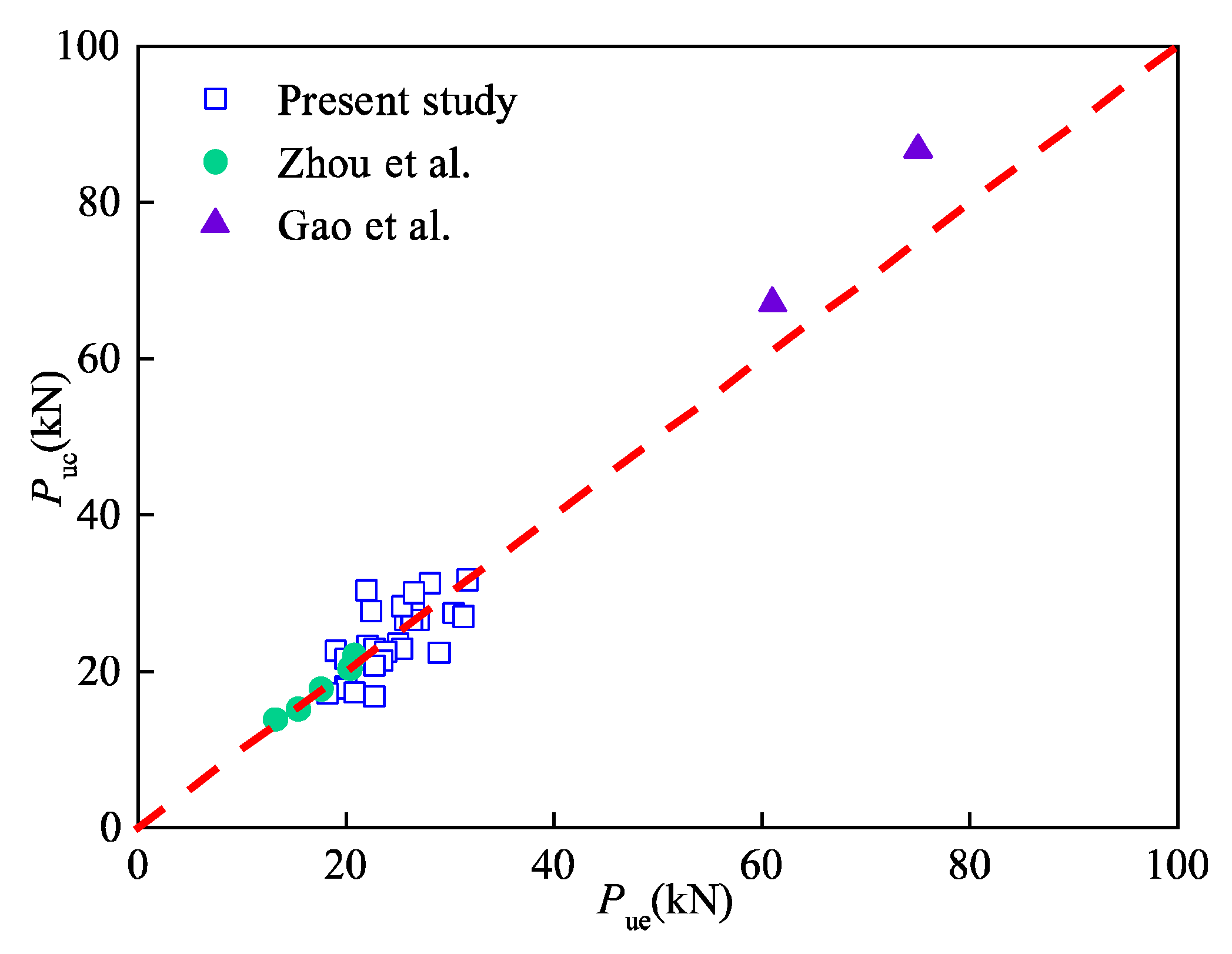 Buildings 13 02736 g007