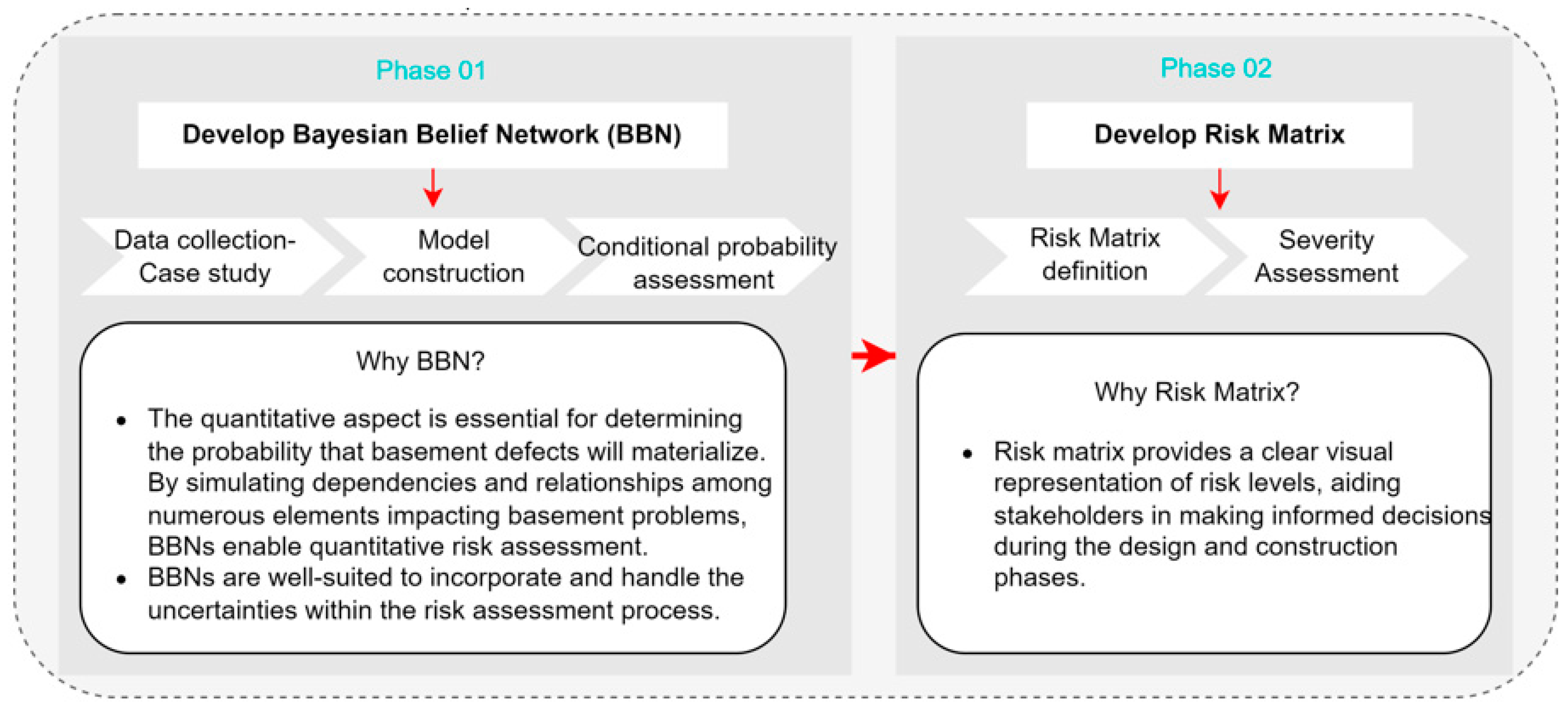 Buildings 13 02737 g001