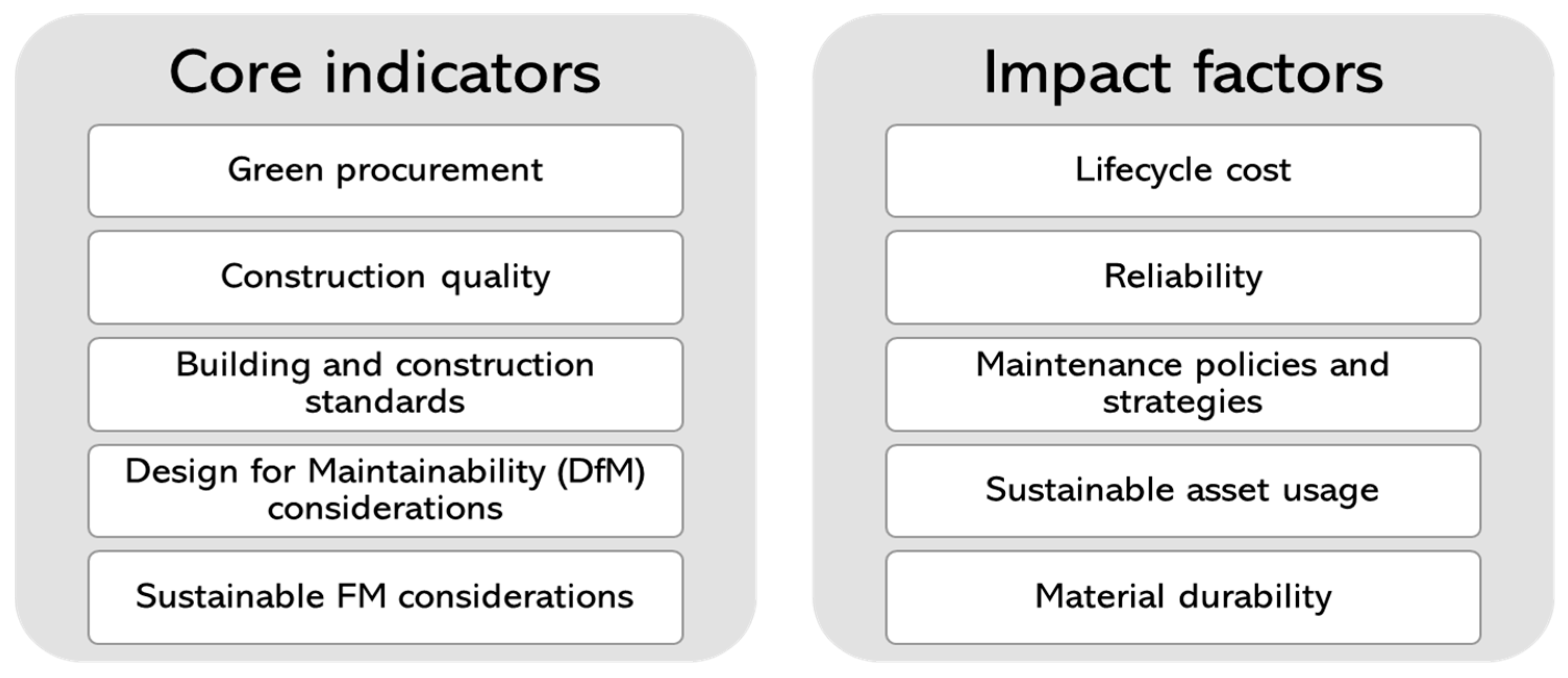 Buildings 13 02737 g002