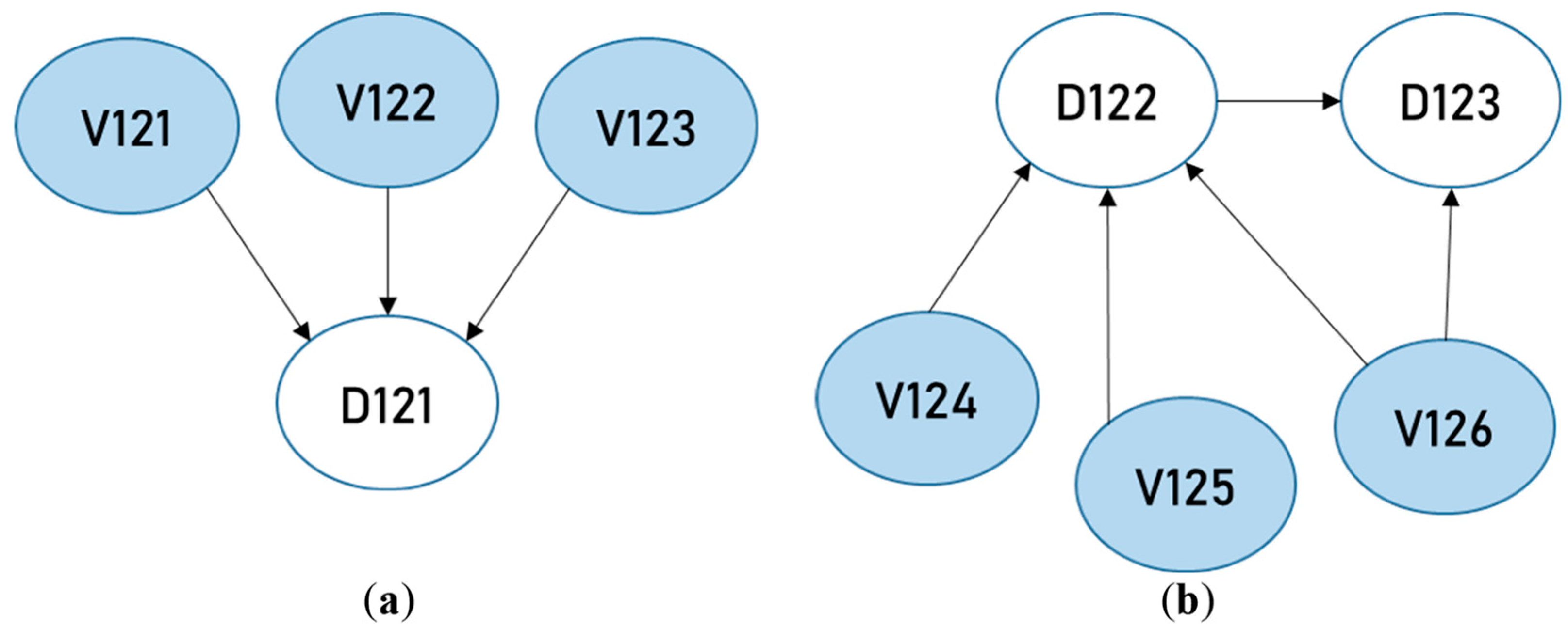 Buildings 13 02737 g003