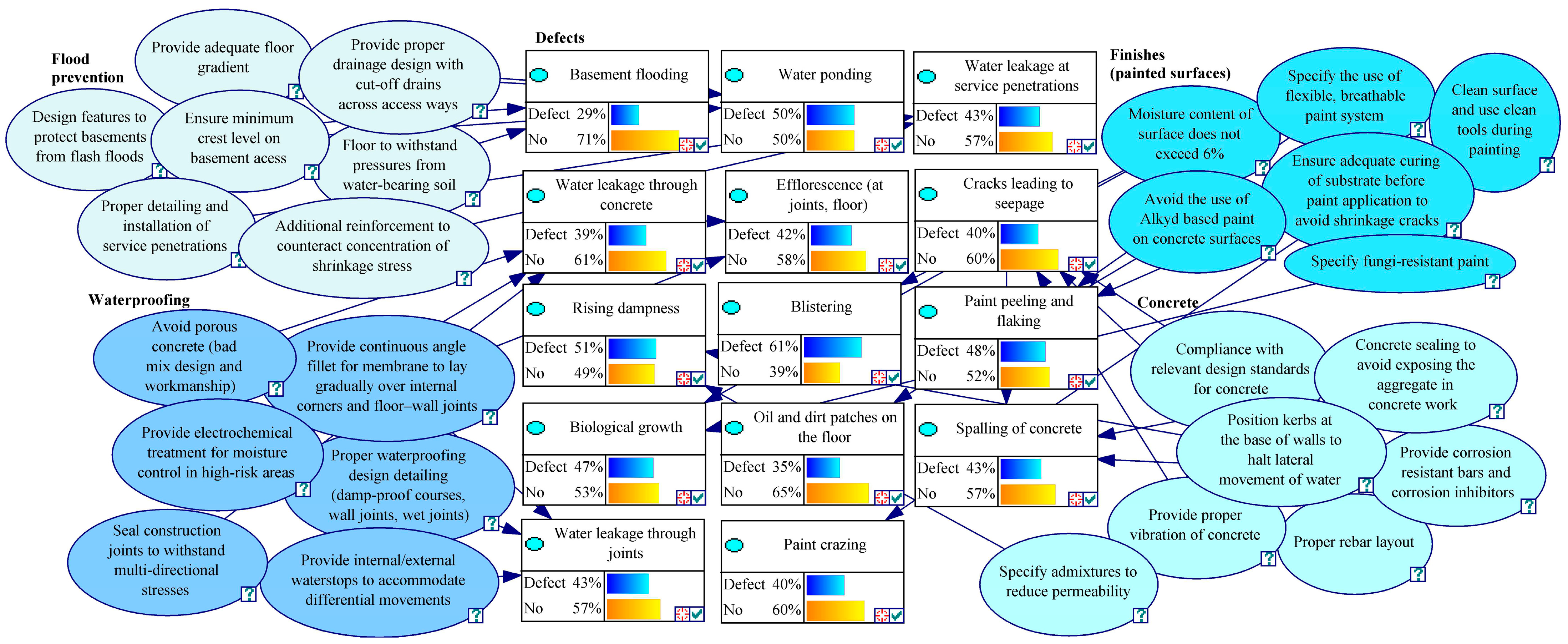 Buildings 13 02737 g004