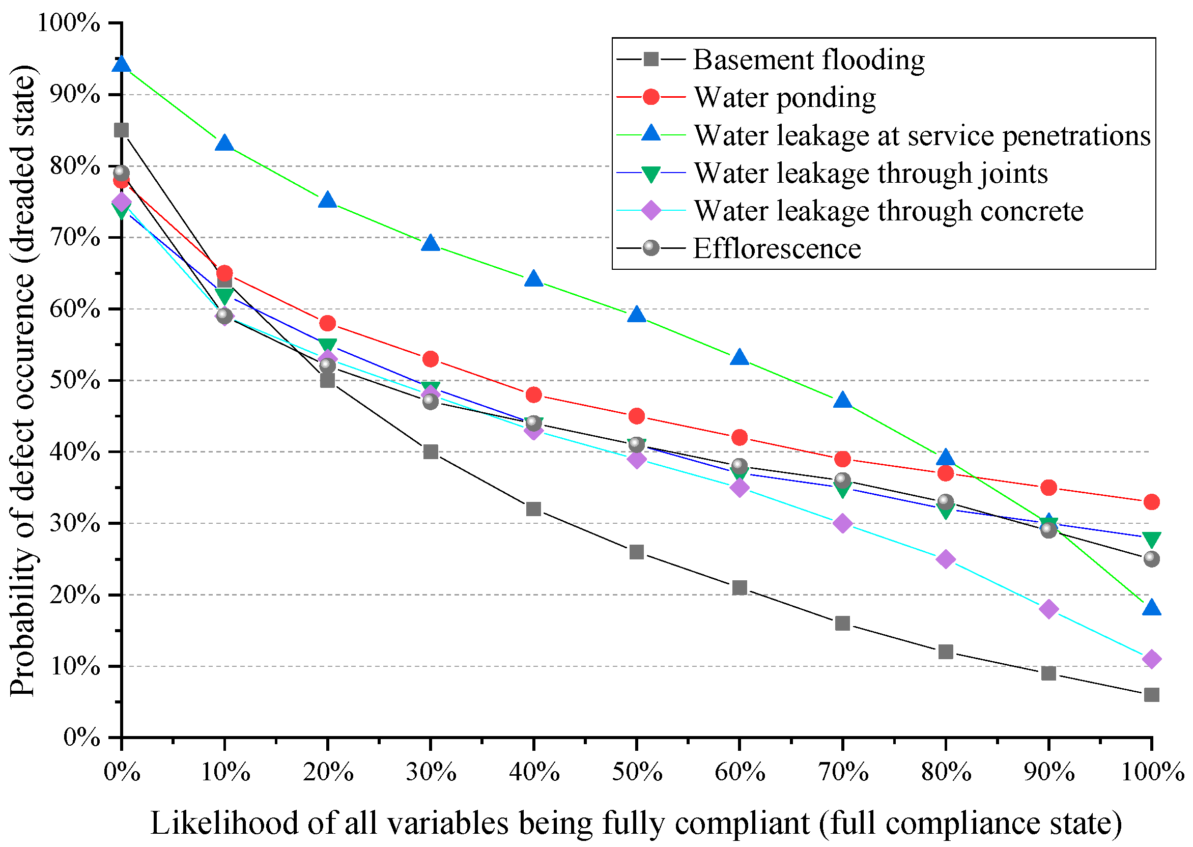 Buildings 13 02737 g005