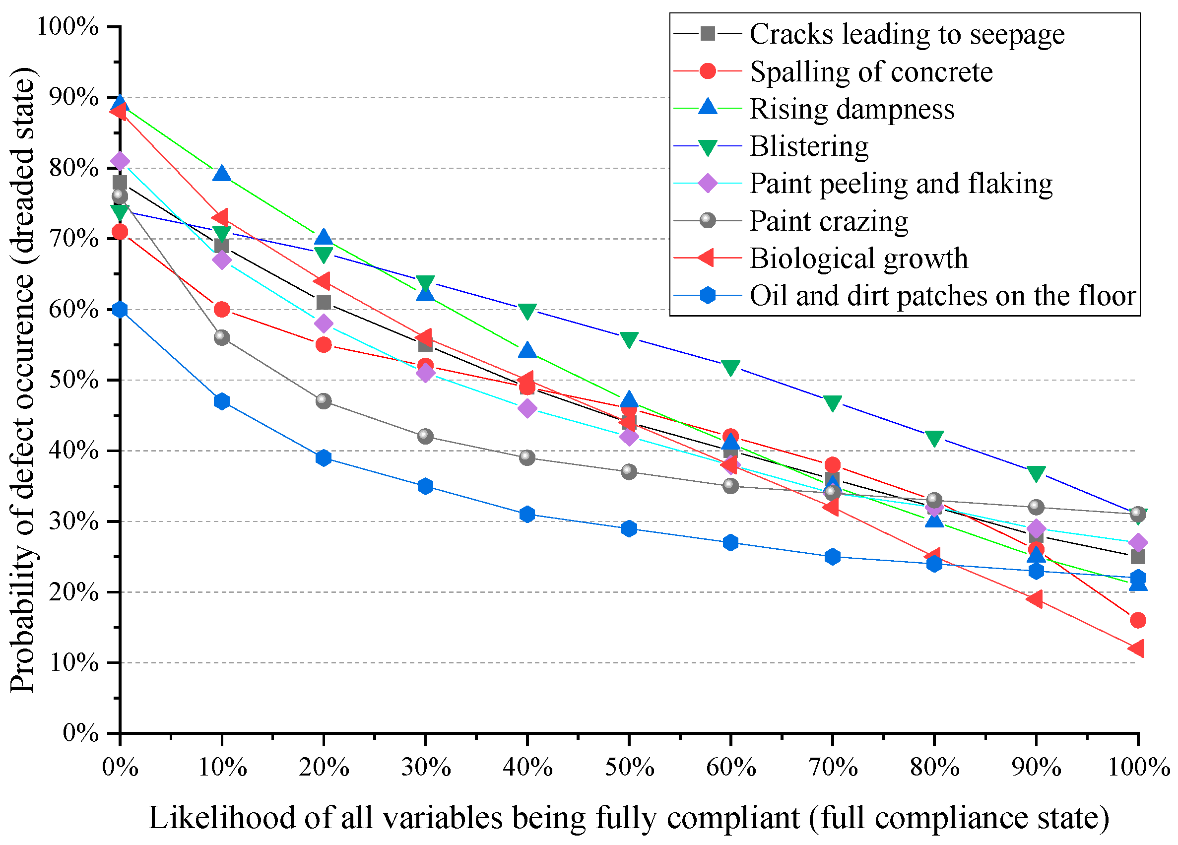 Buildings 13 02737 g006