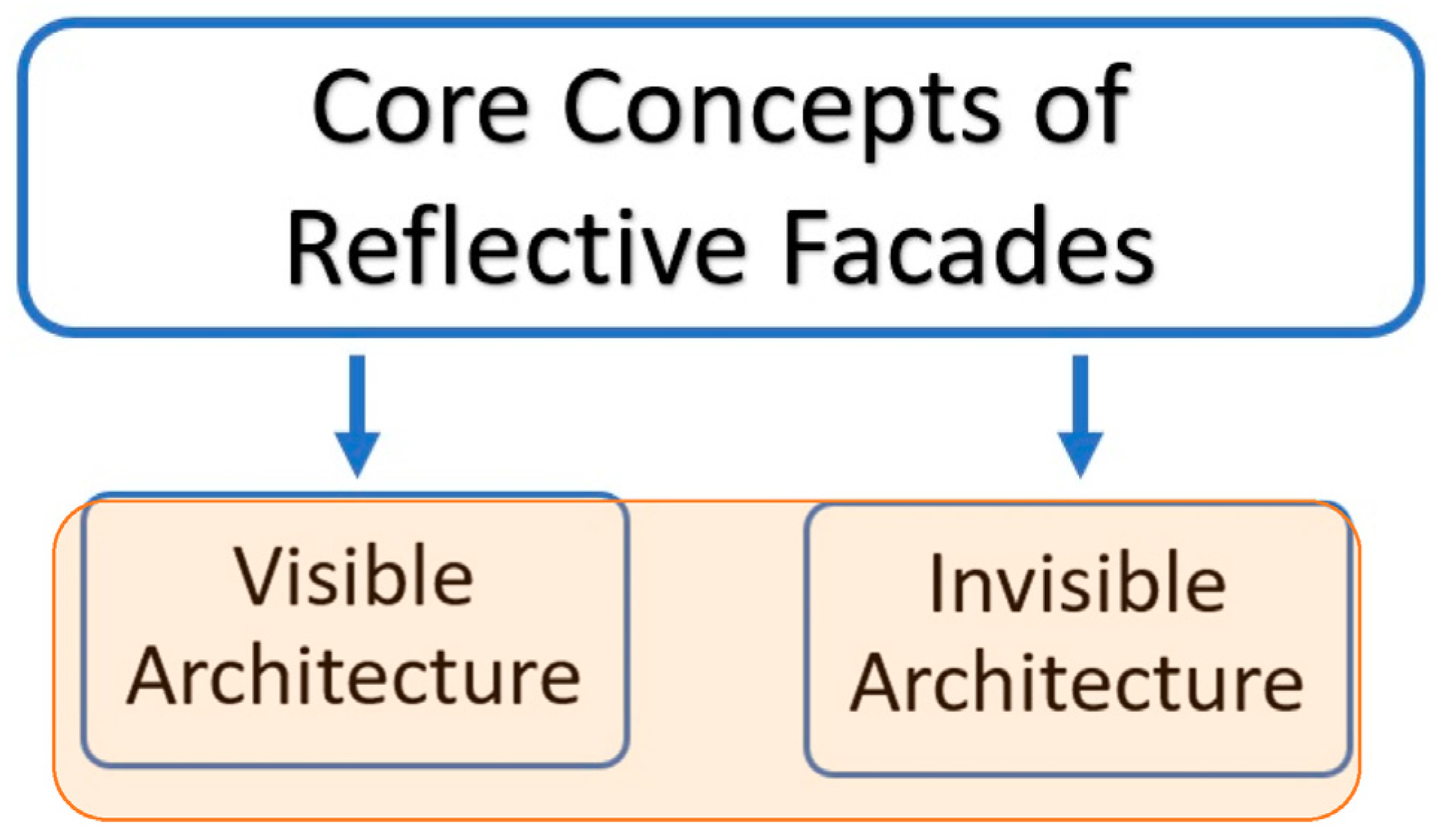 Buildings 13 02740 g015