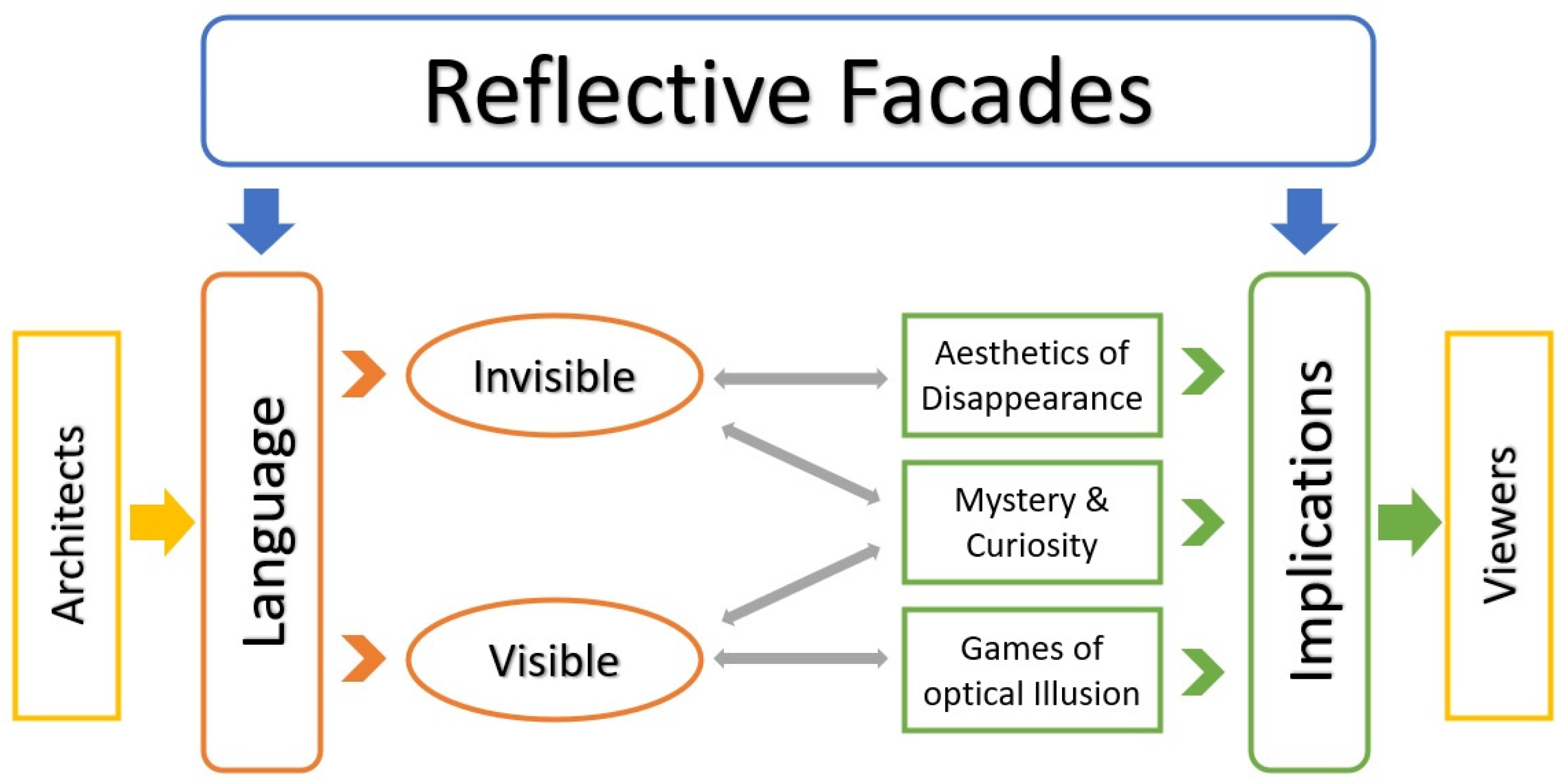 Buildings 13 02740 g017