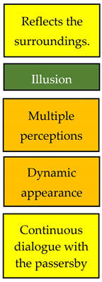 Buildings 13 02740 i002