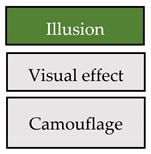 Buildings 13 02740 i003