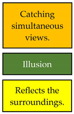 Buildings 13 02740 i005