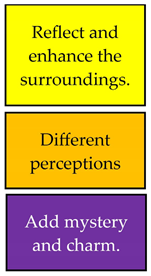 Buildings 13 02740 i006