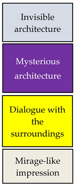 Buildings 13 02740 i008