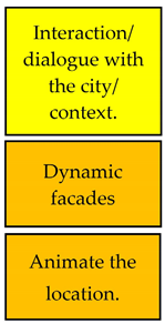 Buildings 13 02740 i009