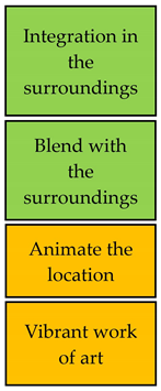 Buildings 13 02740 i010