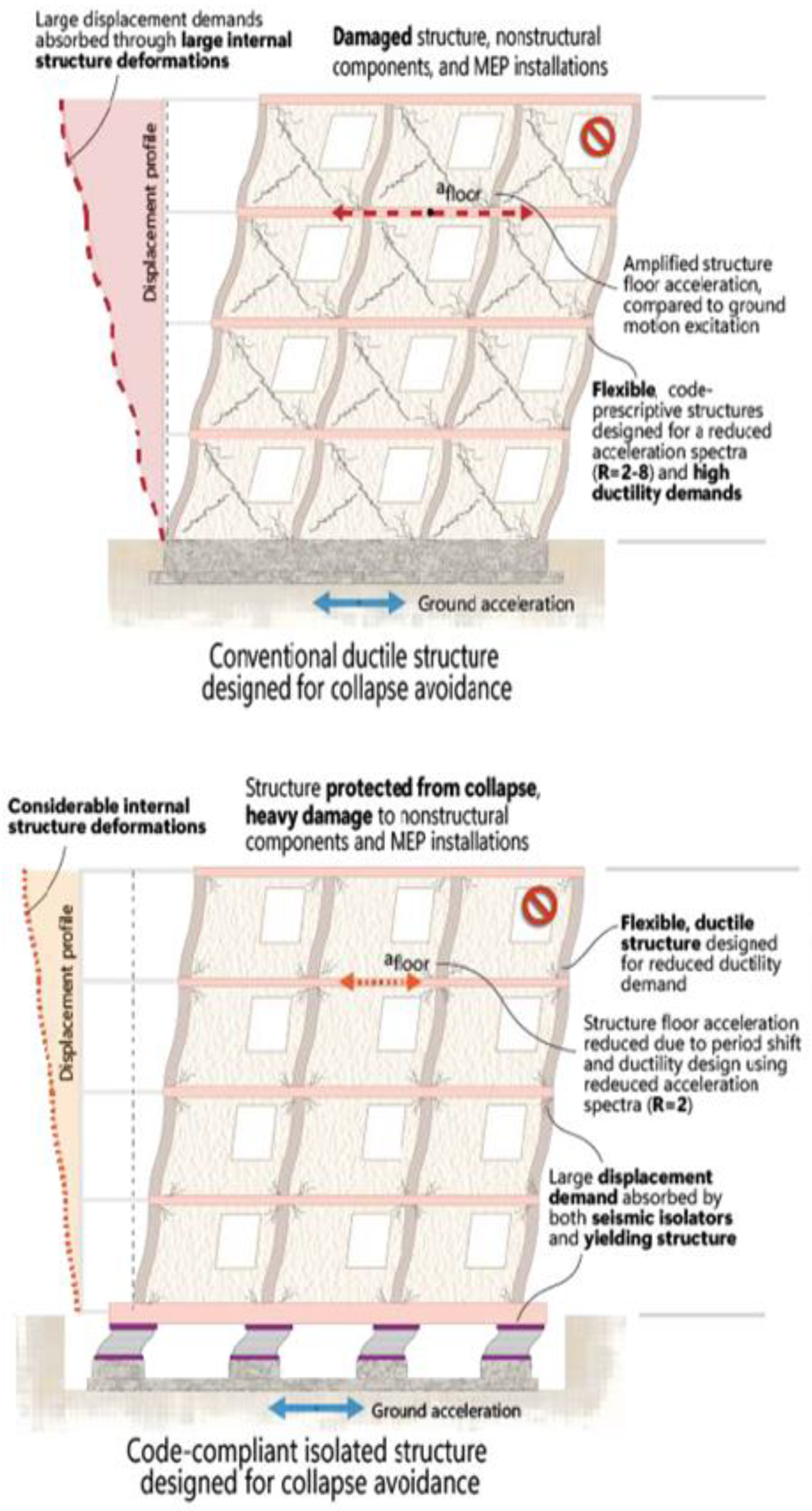 Buildings 13 02741 g018