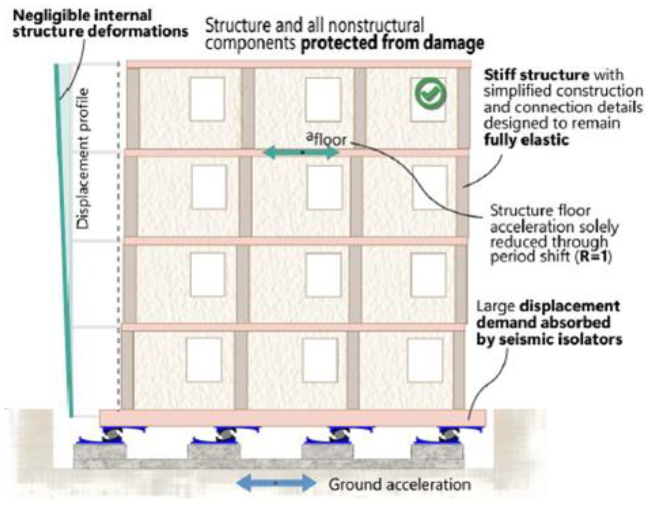 Buildings 13 02741 g019