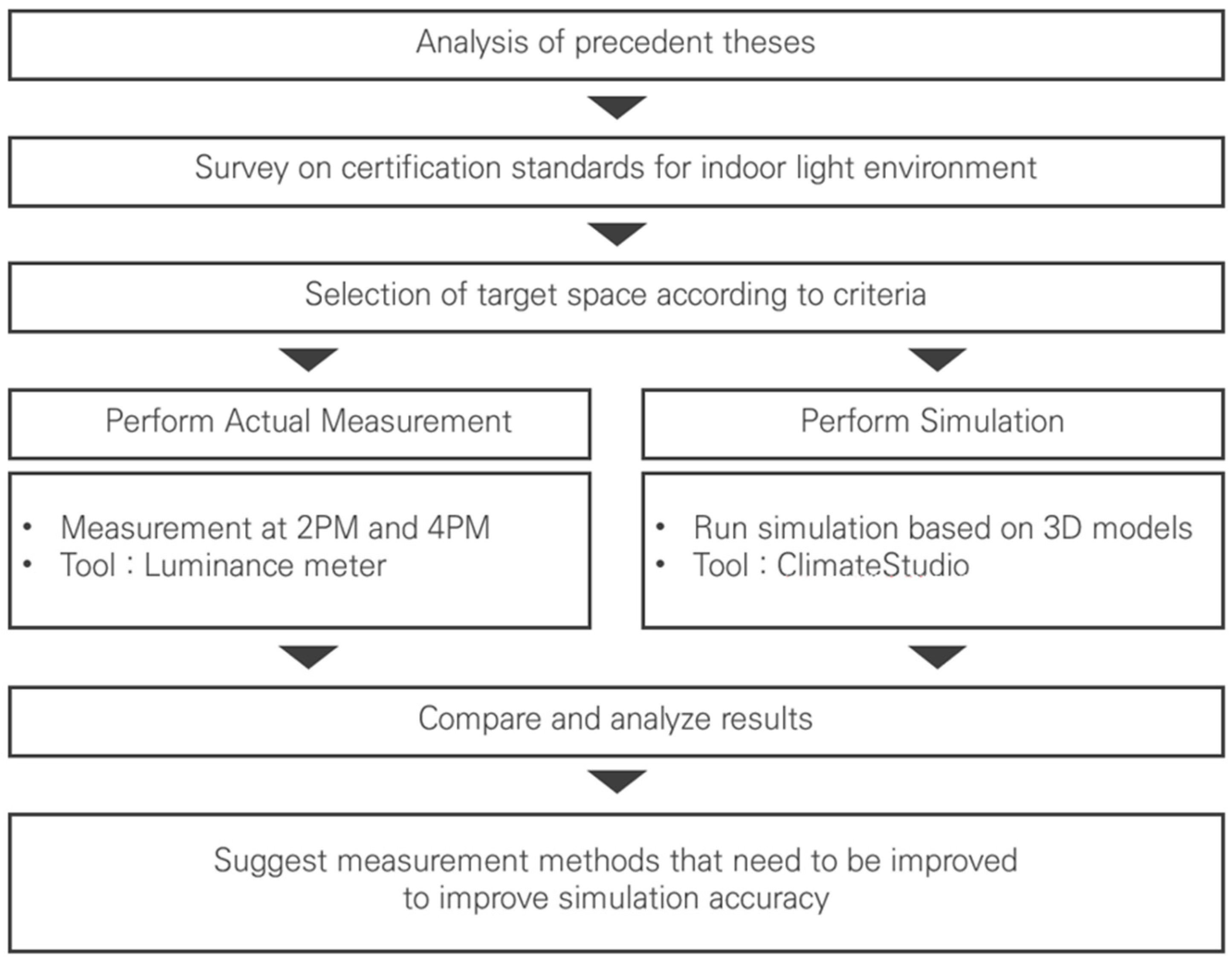 Buildings 13 02742 g001