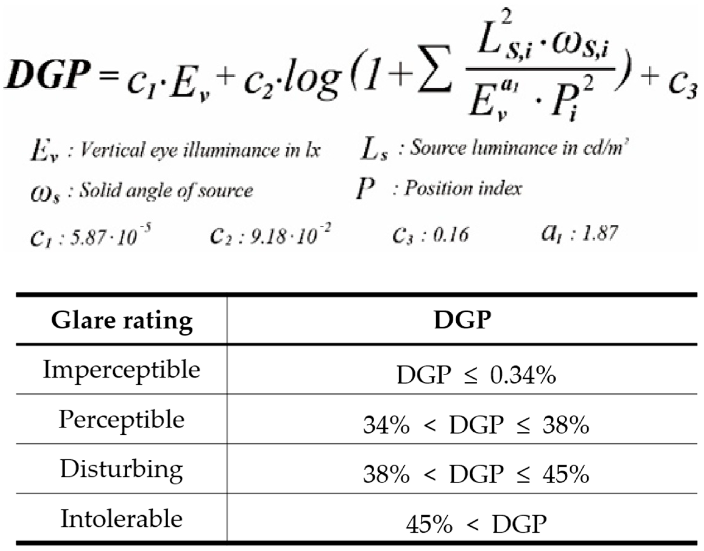 Buildings 13 02742 g002