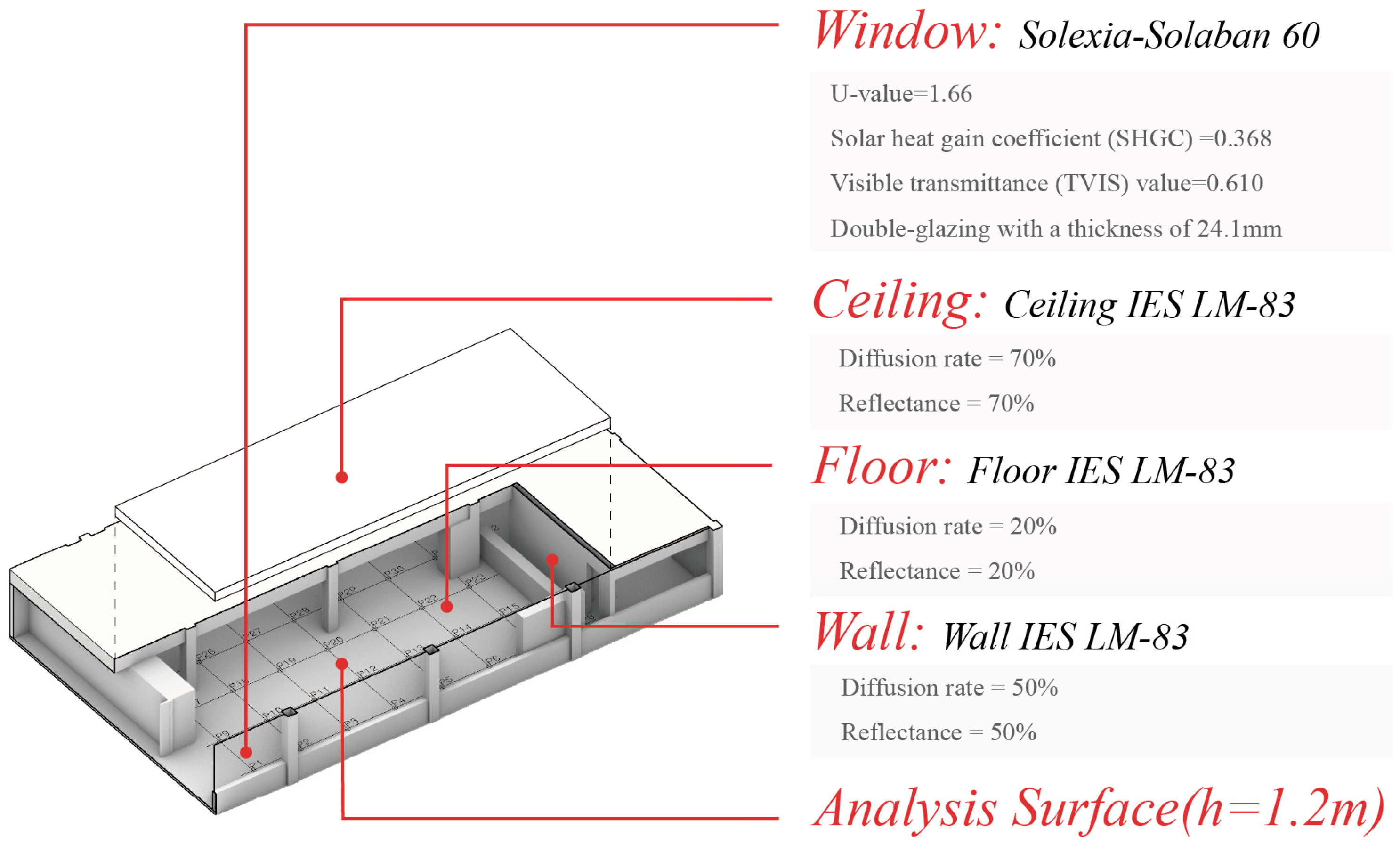 Buildings 13 02742 g008