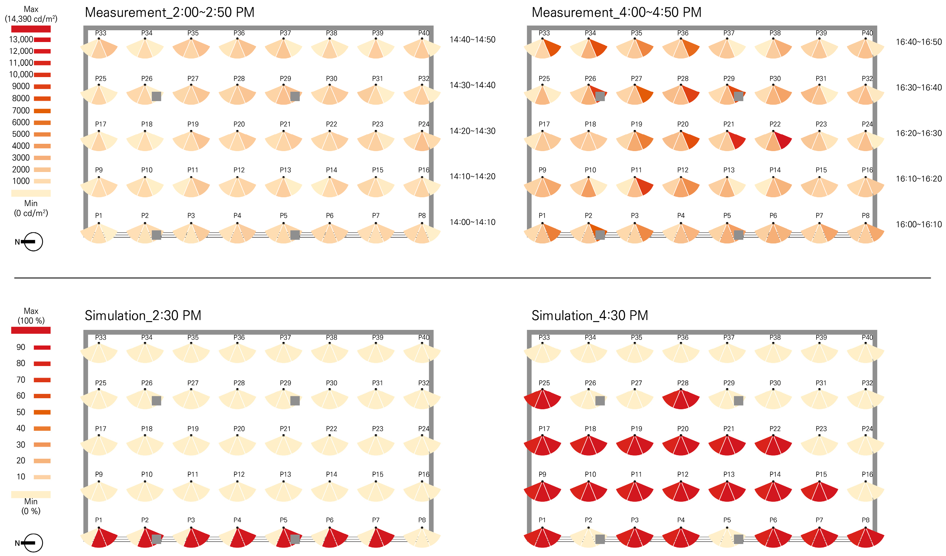 Buildings 13 02742 g009