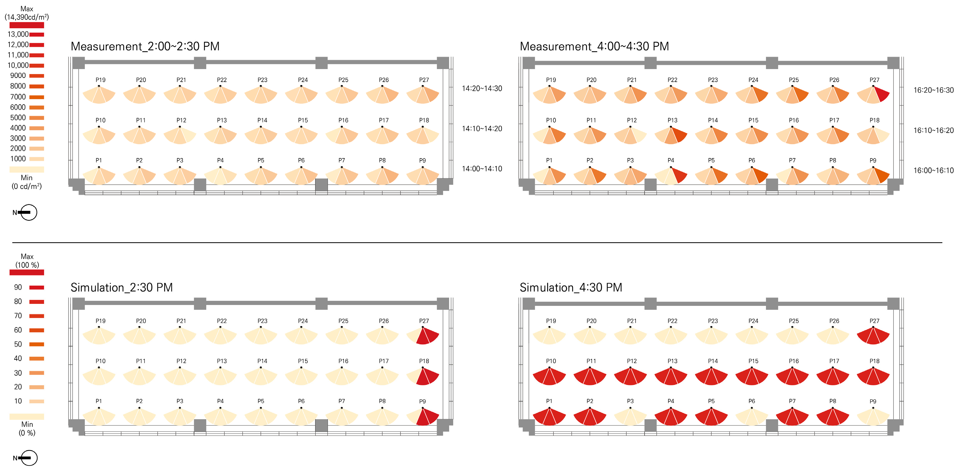 Buildings 13 02742 g010