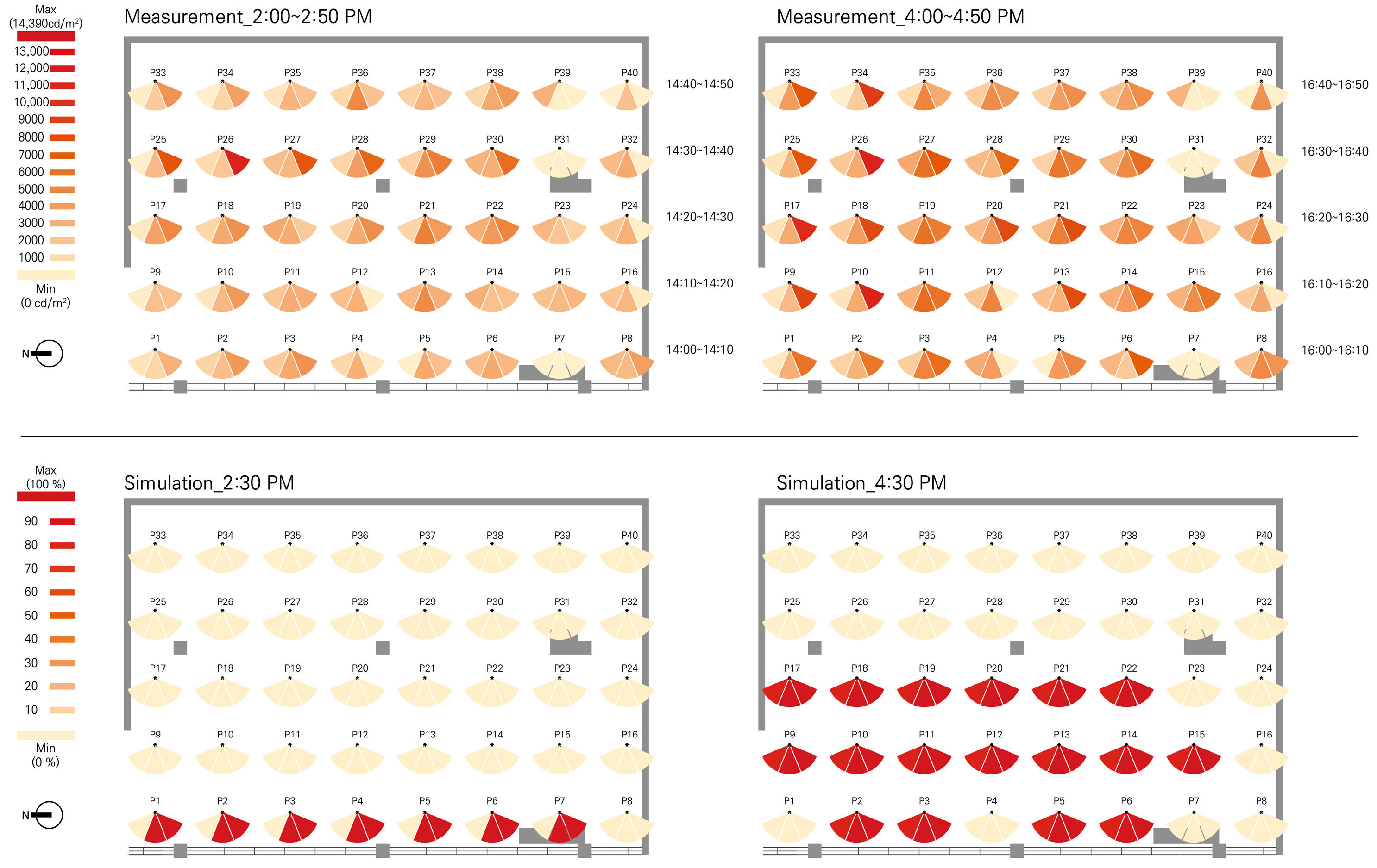 Buildings 13 02742 g011