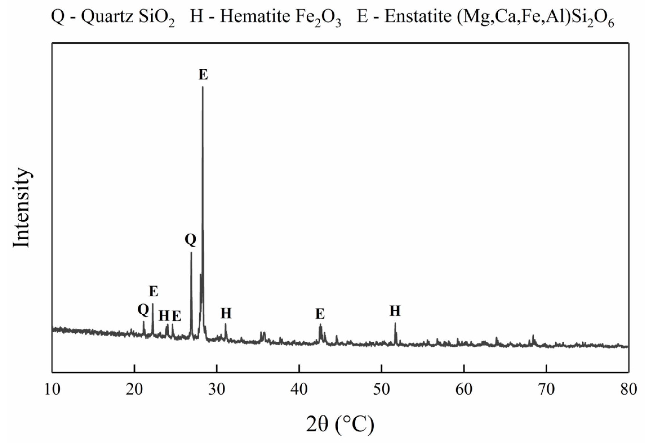 Buildings 13 02743 g003