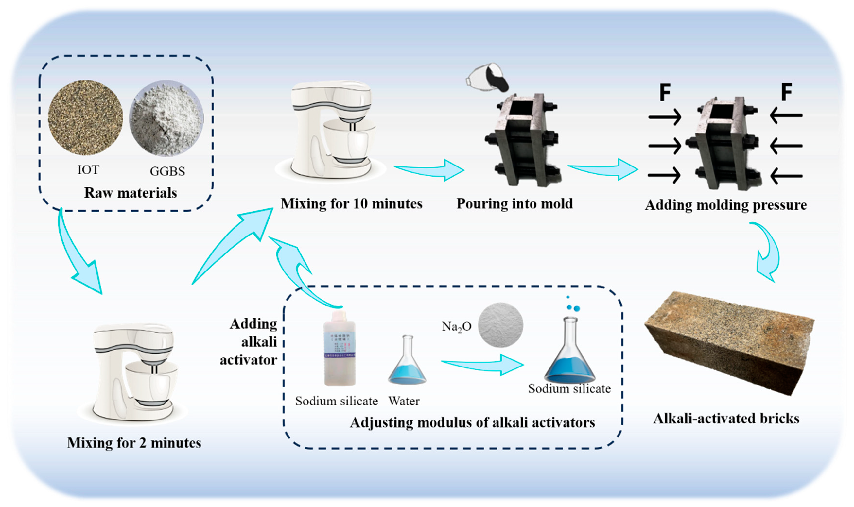 Buildings 13 02743 g005