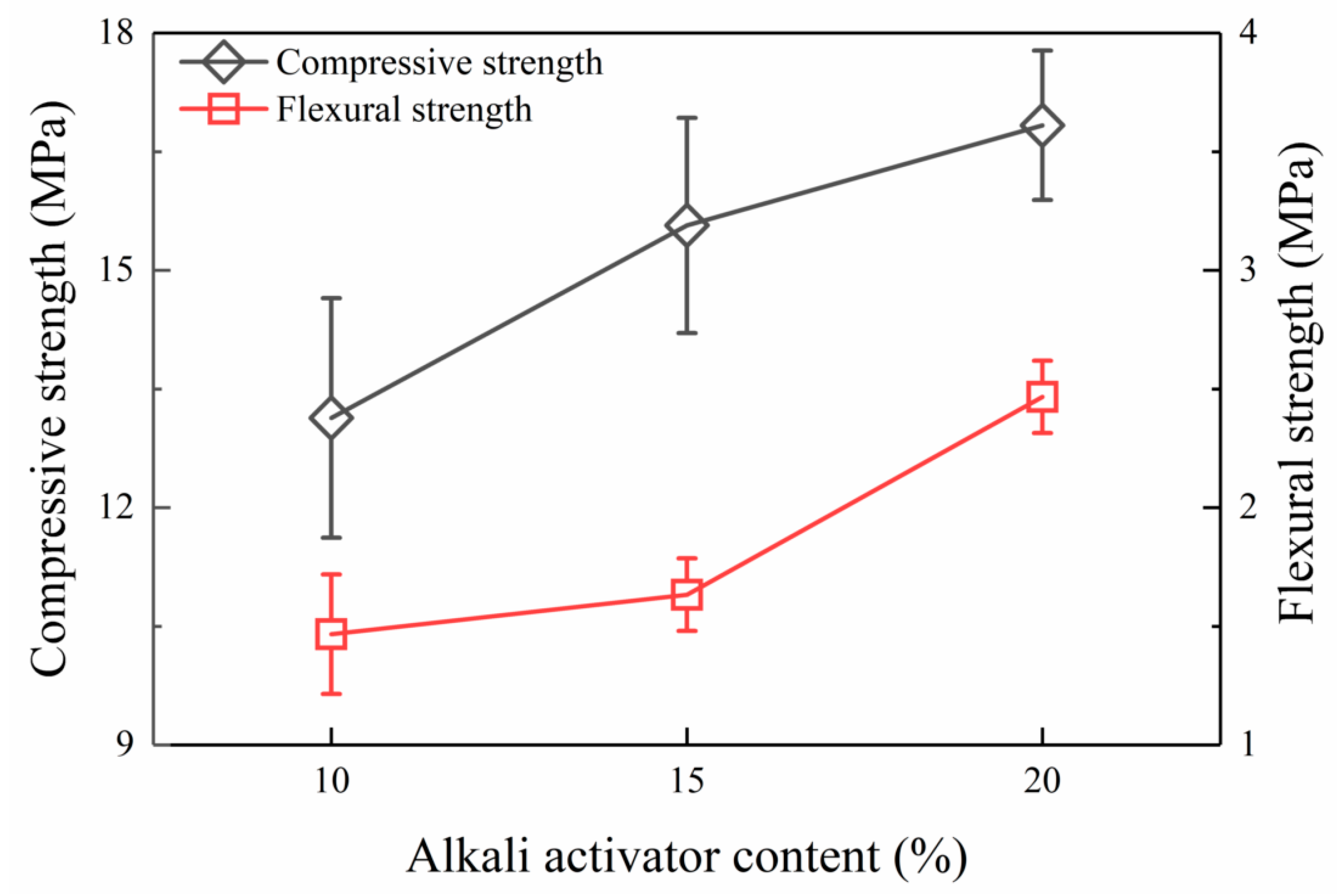 Buildings 13 02743 g007