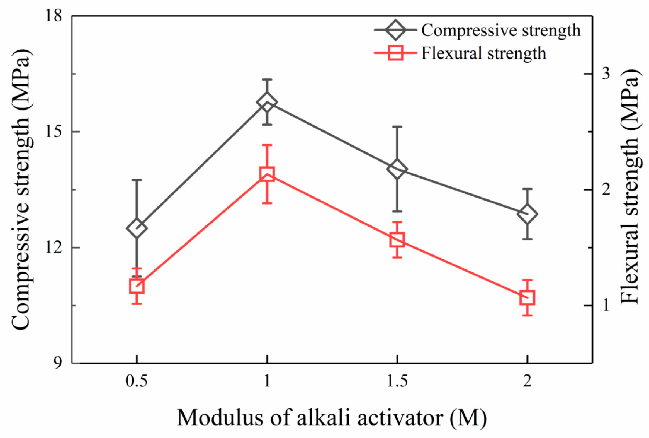 Buildings 13 02743 g008