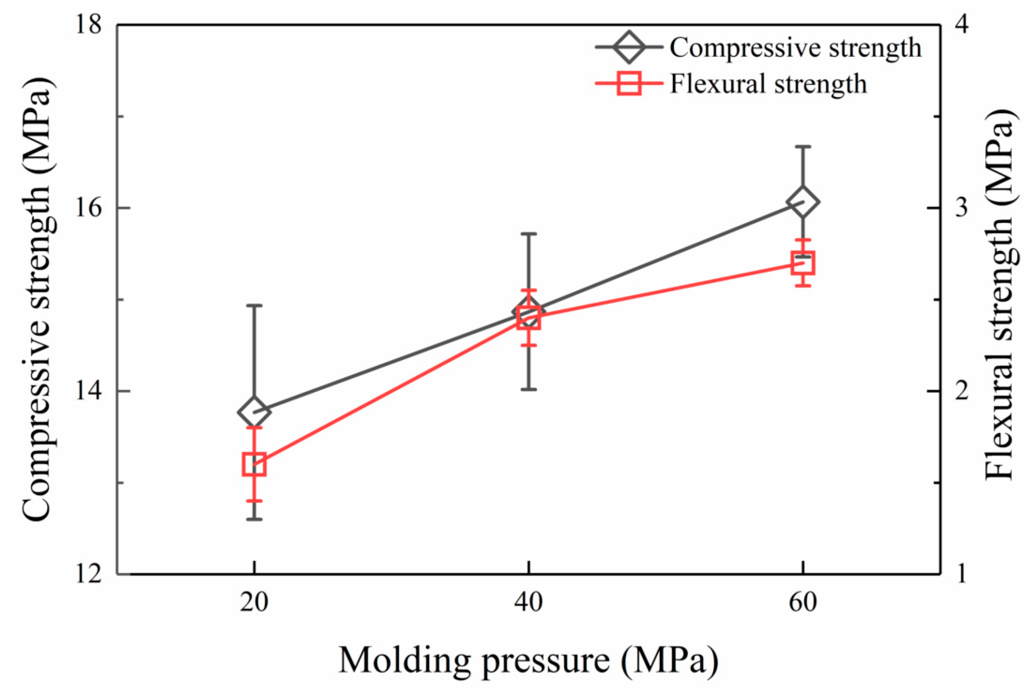 Buildings 13 02743 g009