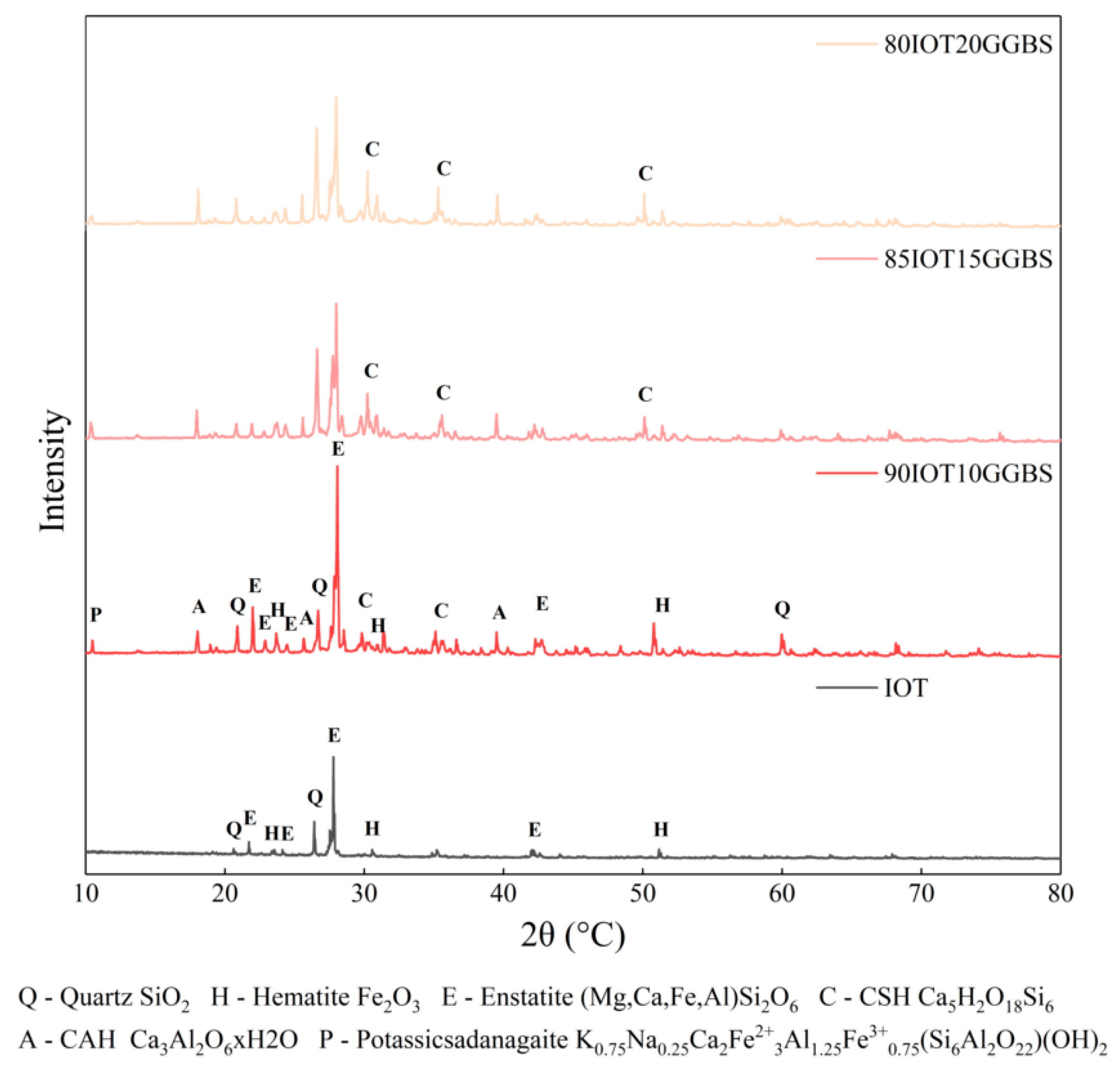 Buildings 13 02743 g011