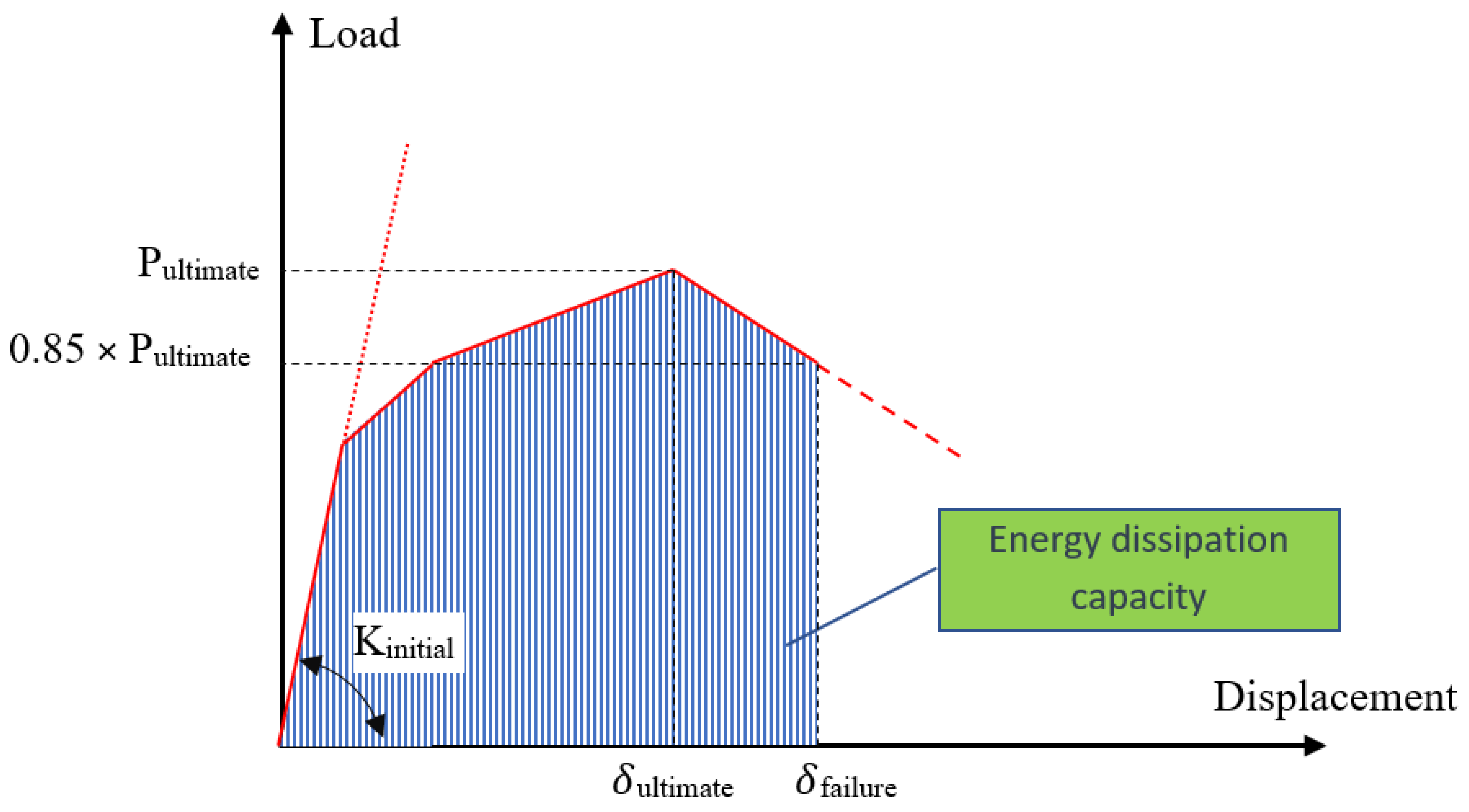 Buildings 13 02744 g013