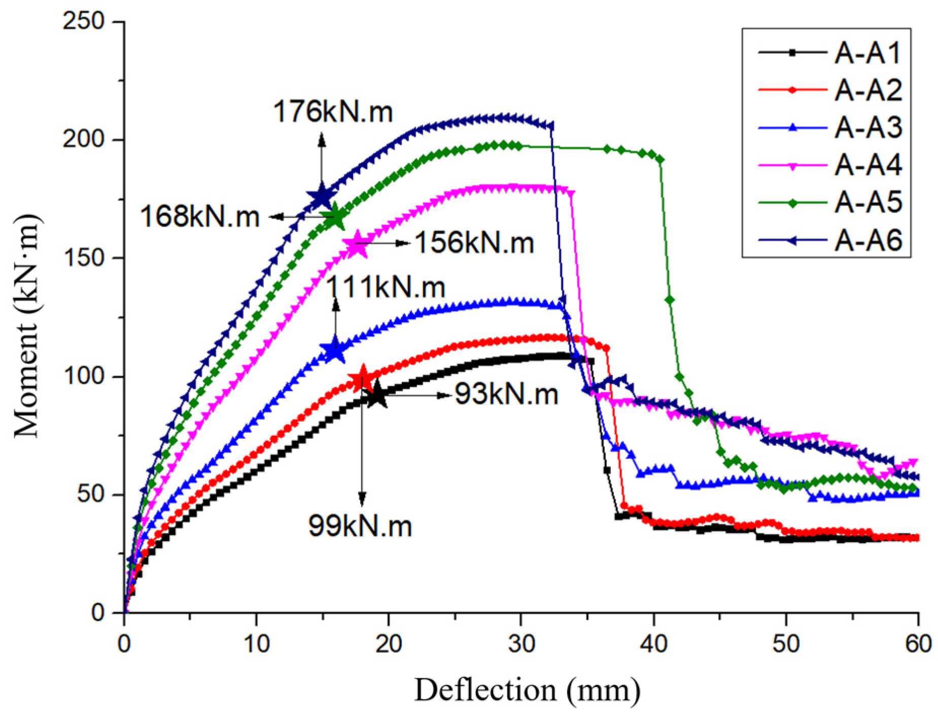 Buildings 13 02746 g005
