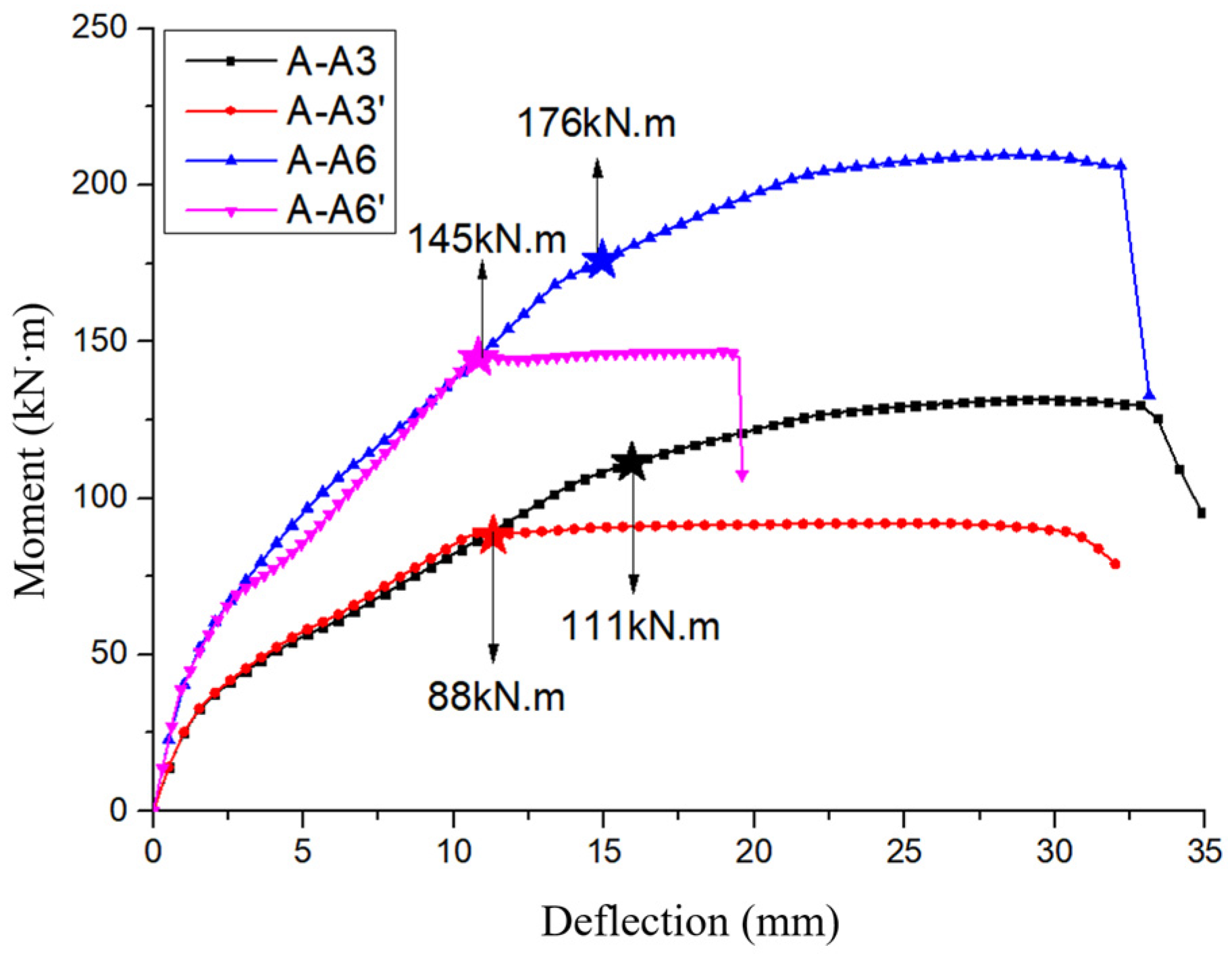 Buildings 13 02746 g006