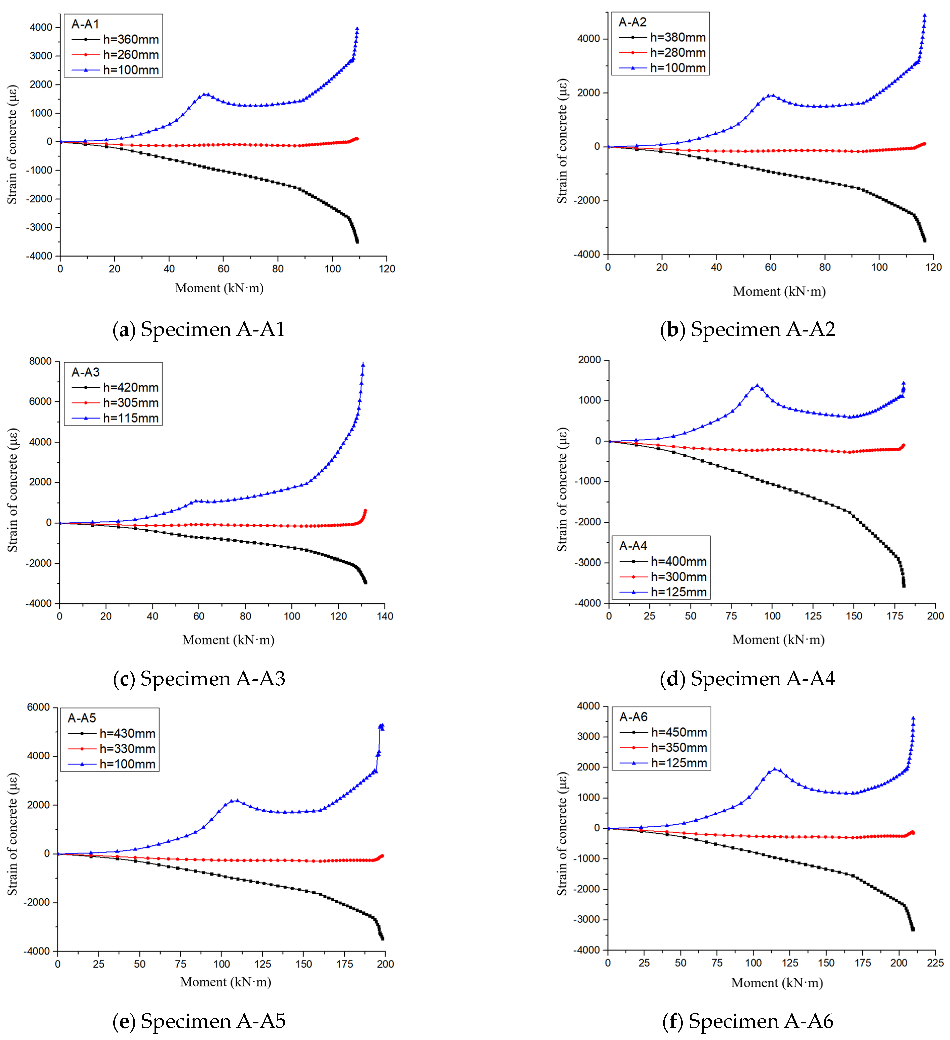Buildings 13 02746 g007