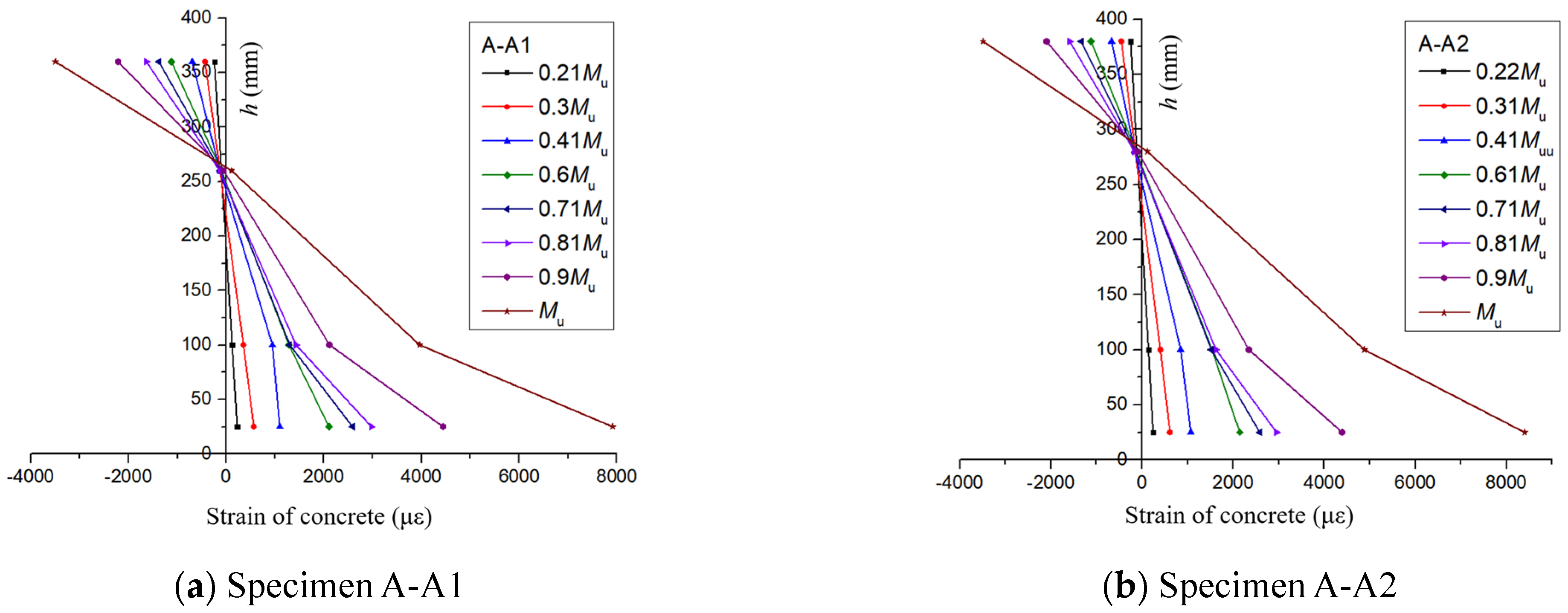 Buildings 13 02746 g008a